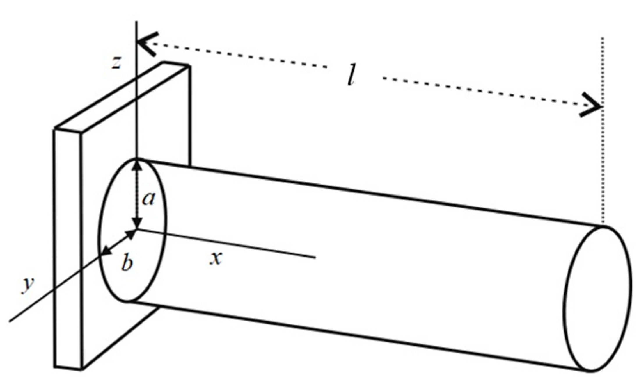 Vibration 03 00015 g003 Vibration 03 00015 g003