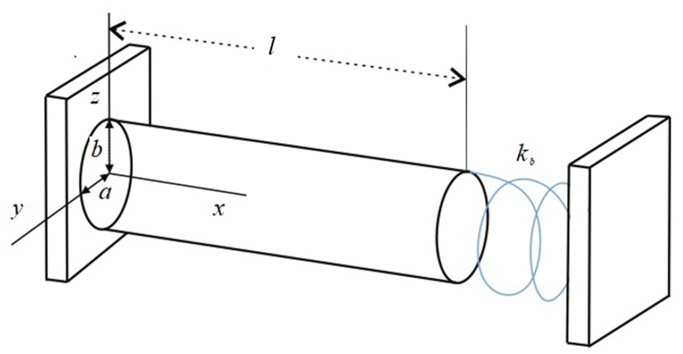 Vibration 03 00015 g004 Vibration 03 00015 g004