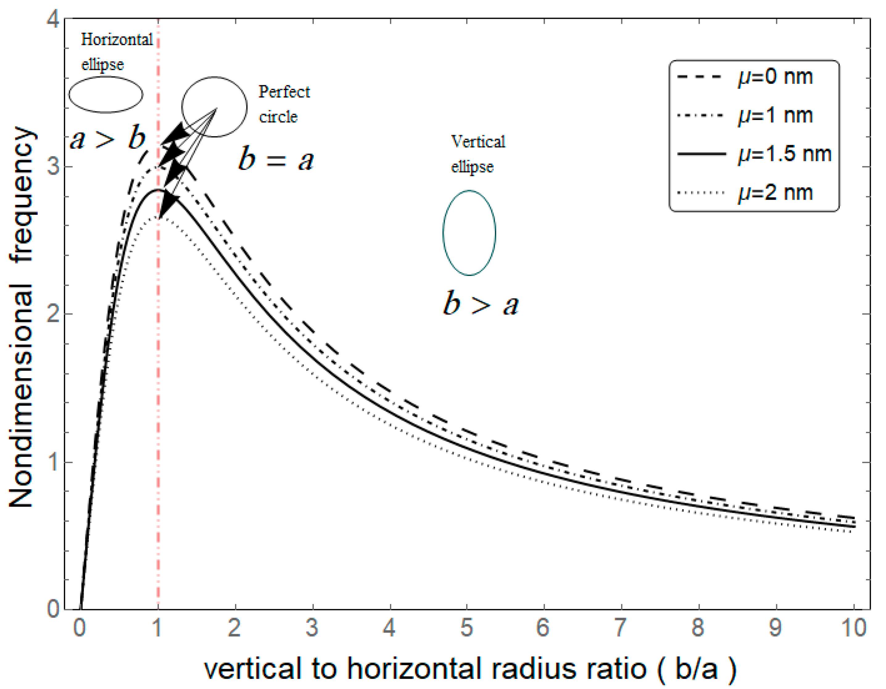 Vibration 03 00015 g005 Vibration 03 00015 g005