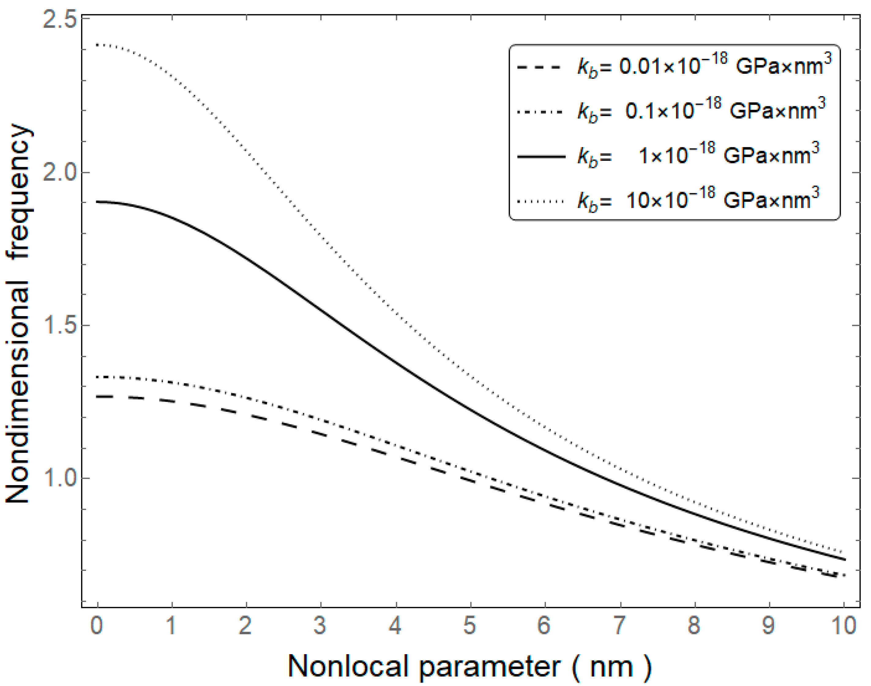 Vibration 03 00015 g007 Vibration 03 00015 g007