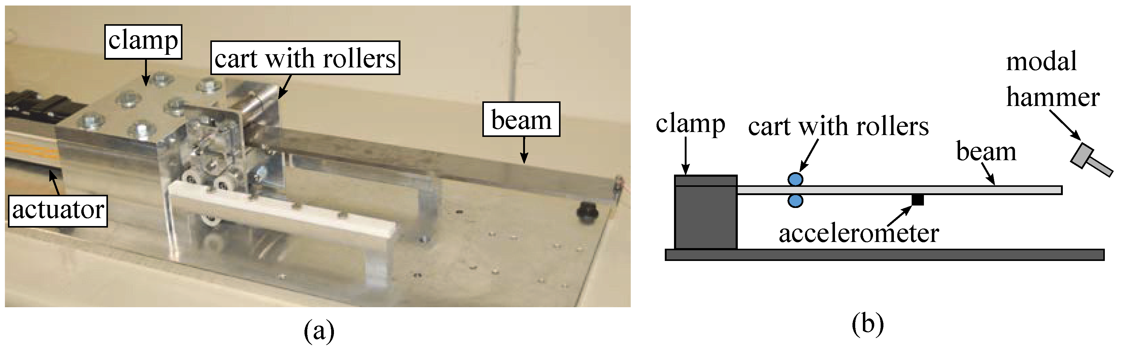 Vibration 03 00016 g001 Vibration 03 00016 g001