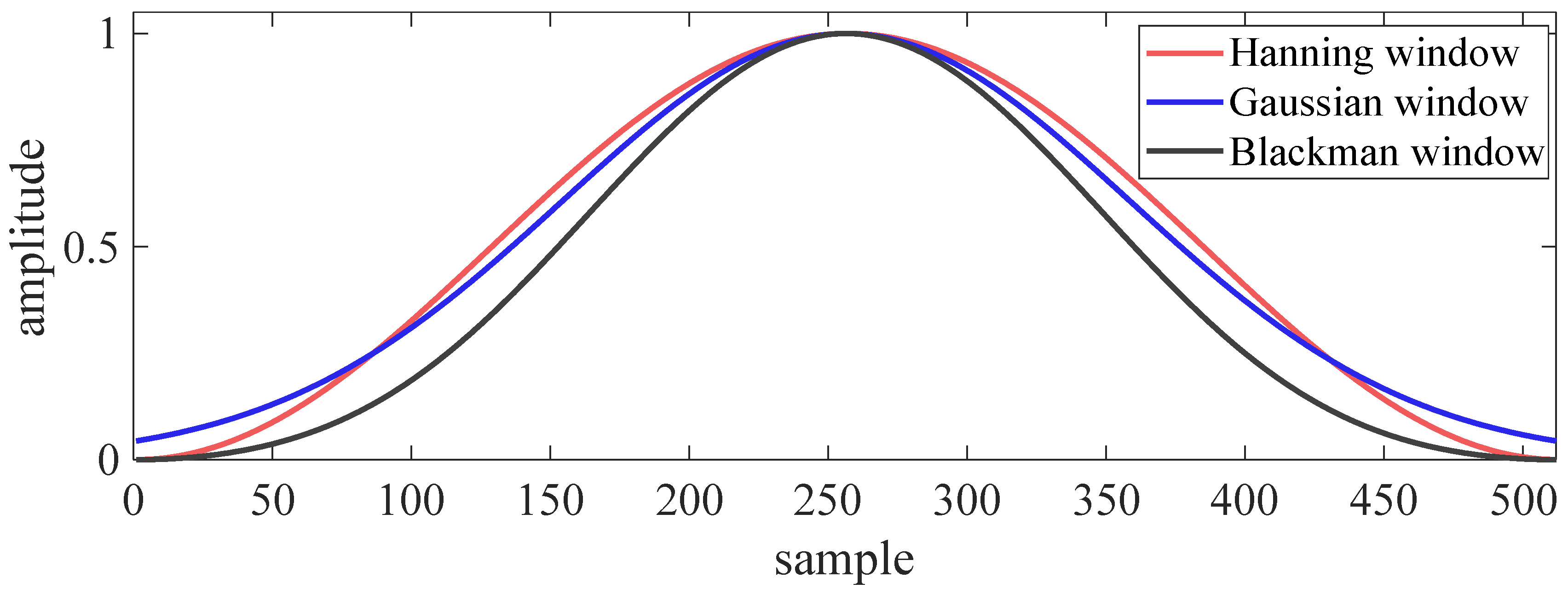 Vibration 03 00016 g003 Vibration 03 00016 g003