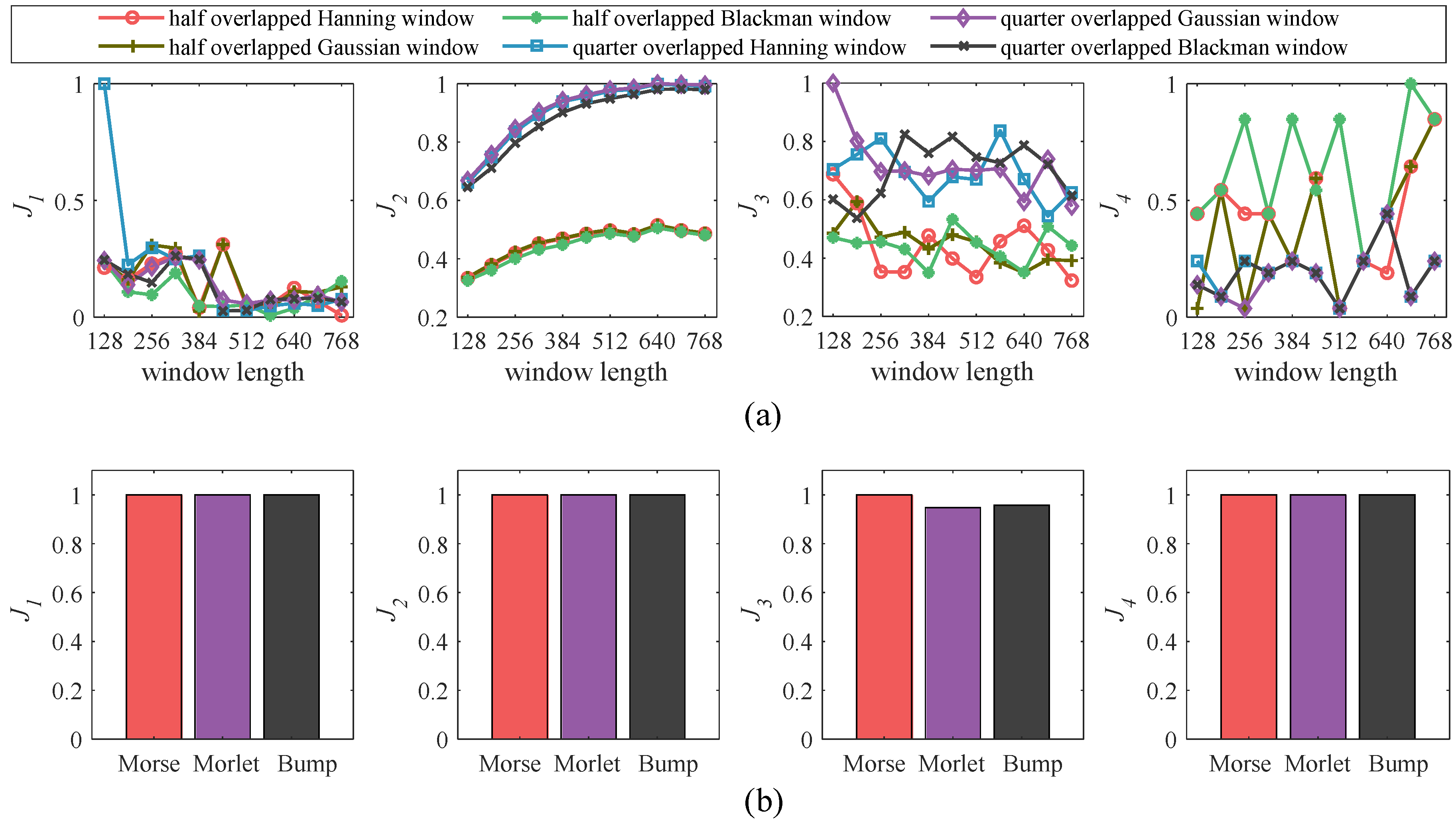Vibration 03 00016 g004 Vibration 03 00016 g004