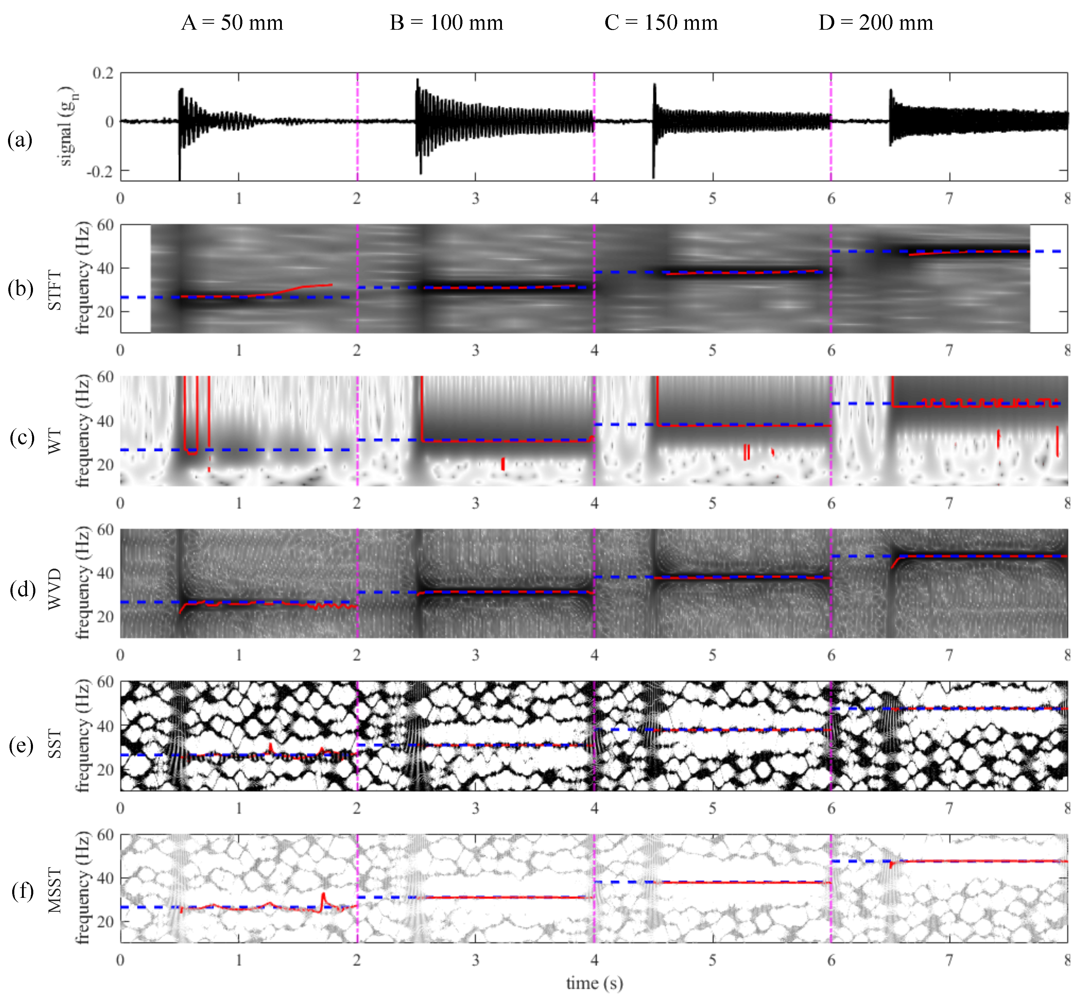 Vibration 03 00016 g005 Vibration 03 00016 g005