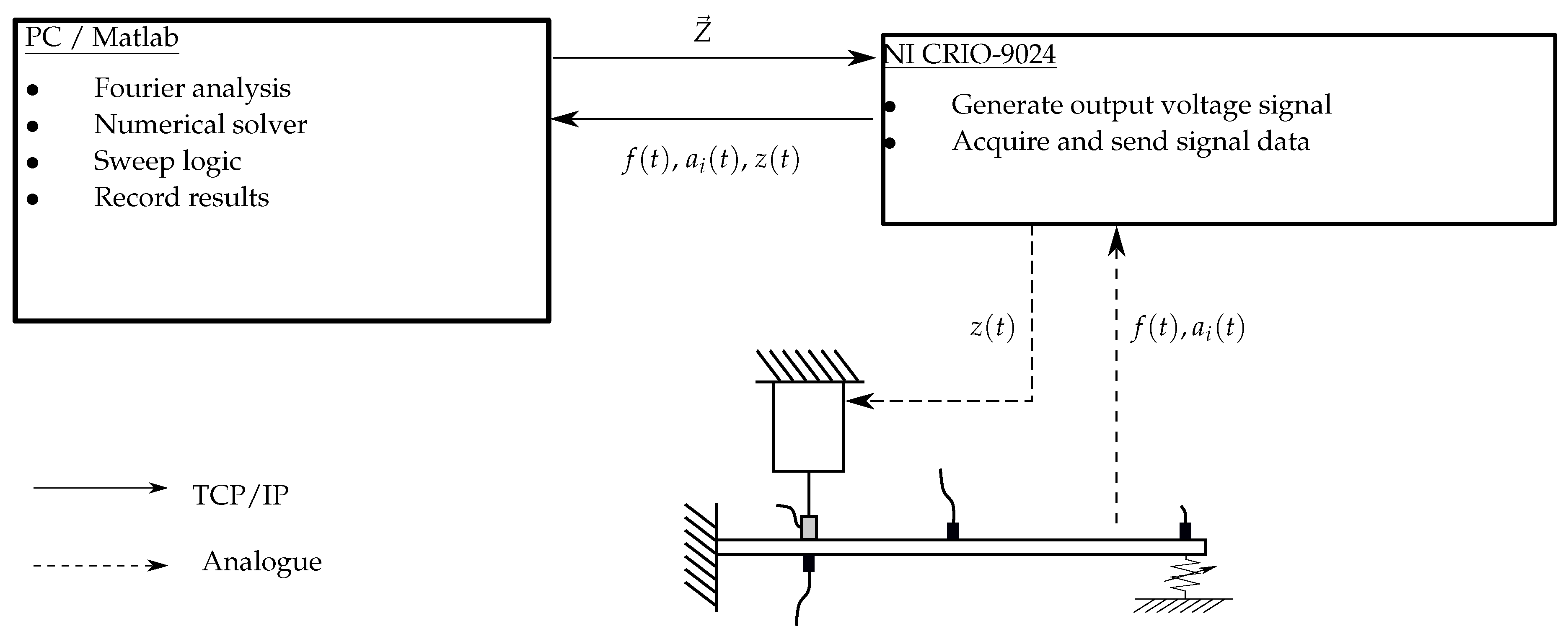 Vibration 03 00017 g003