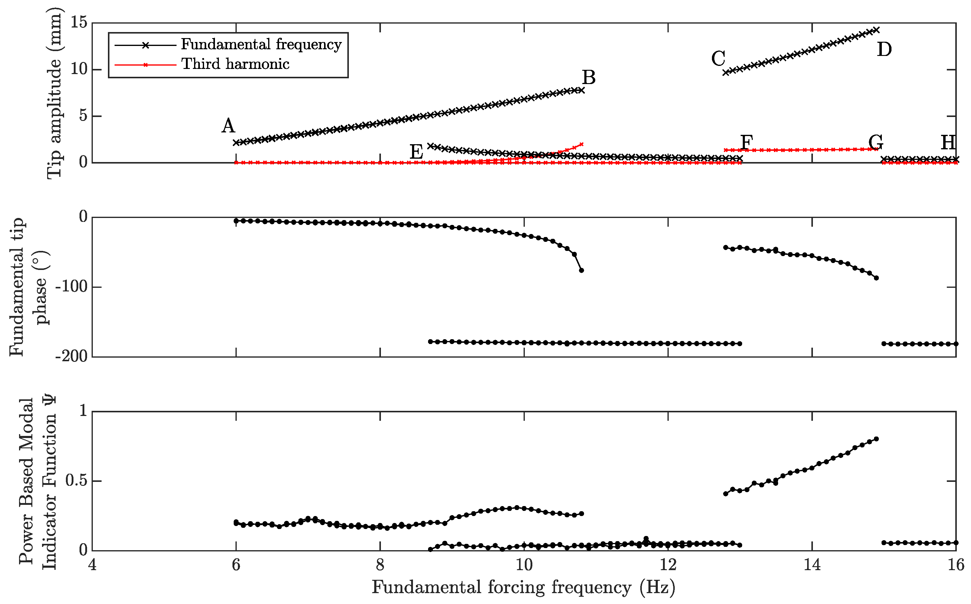 Vibration 03 00017 g004