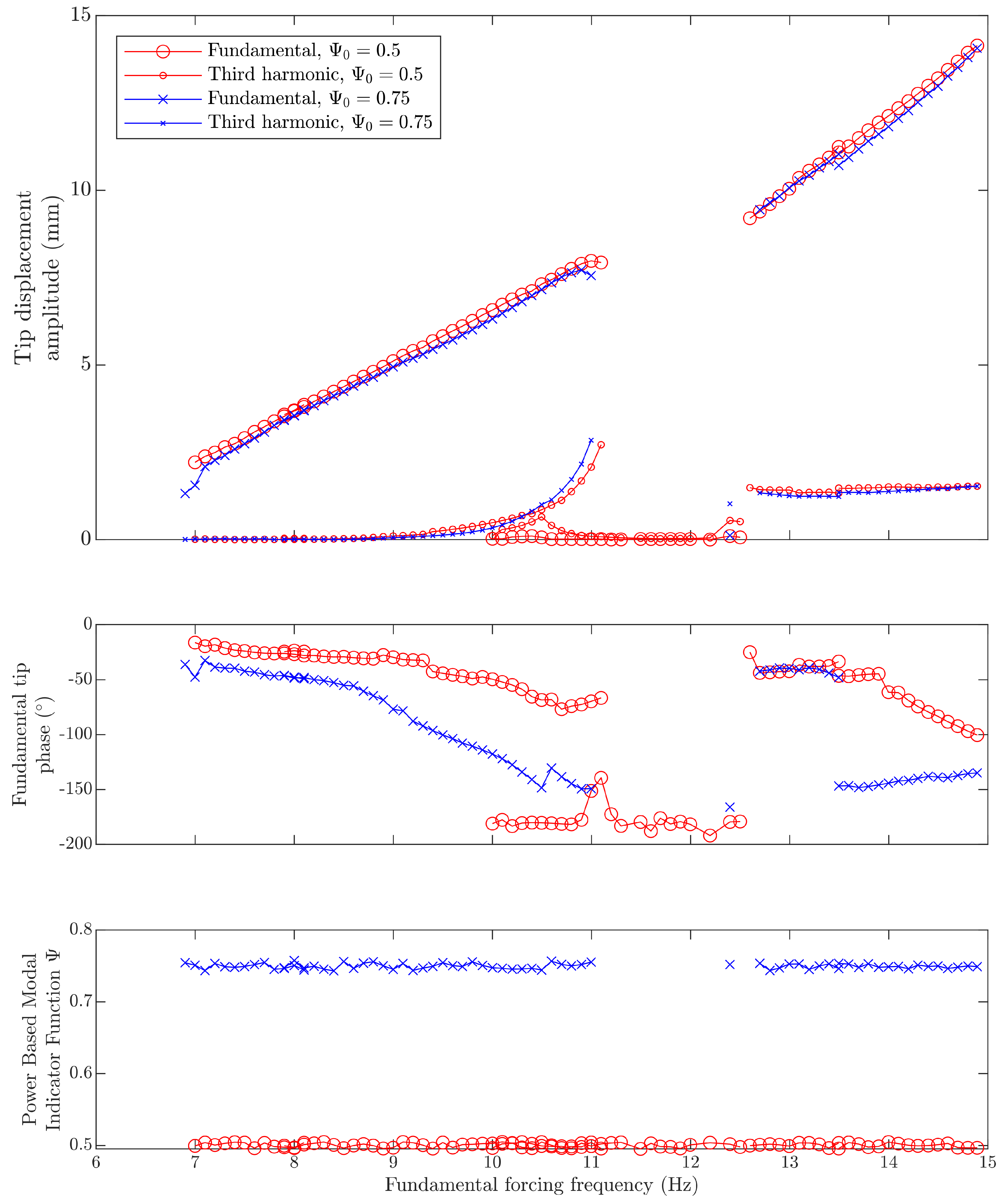 Vibration 03 00017 g005