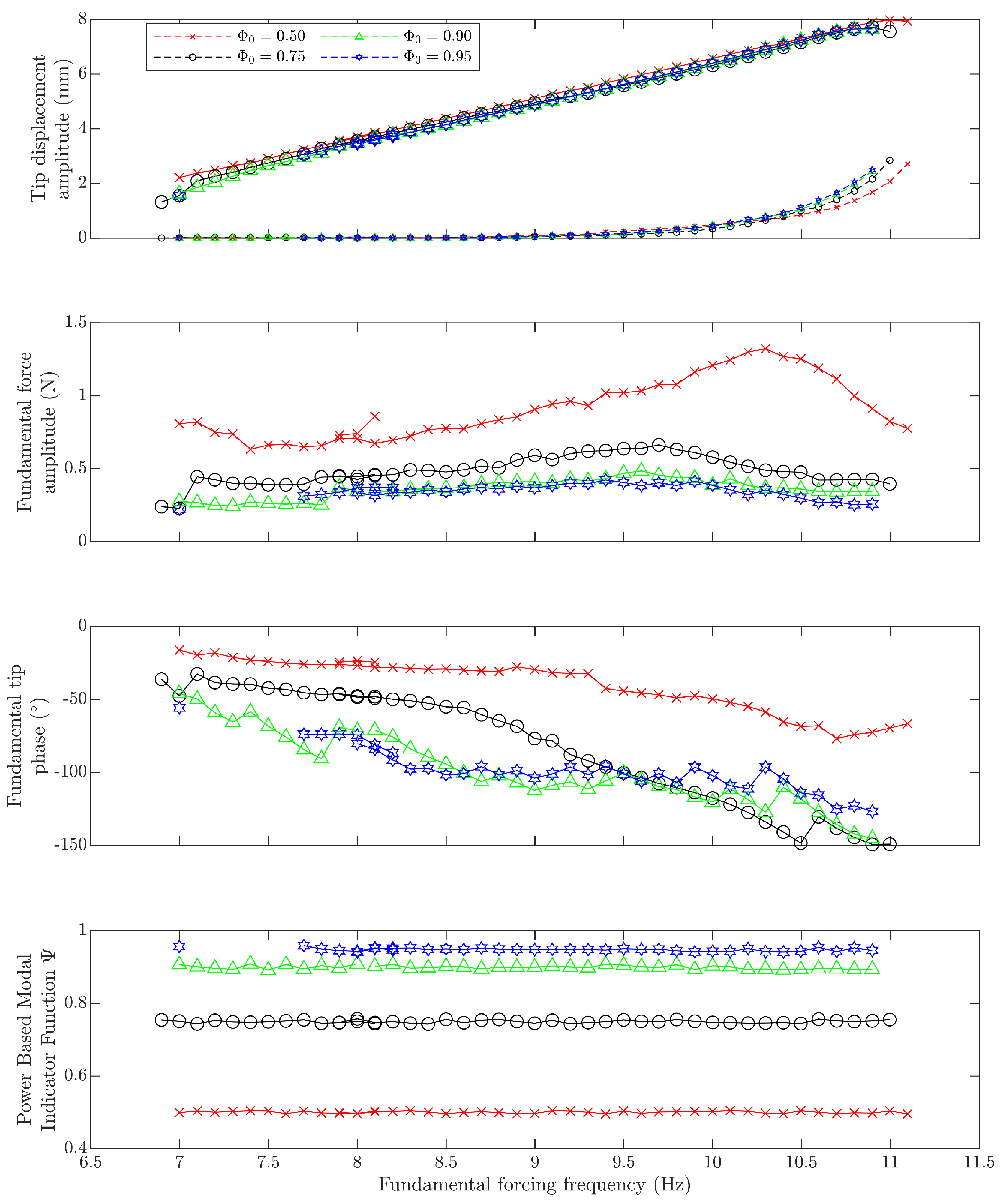 Vibration 03 00017 g006