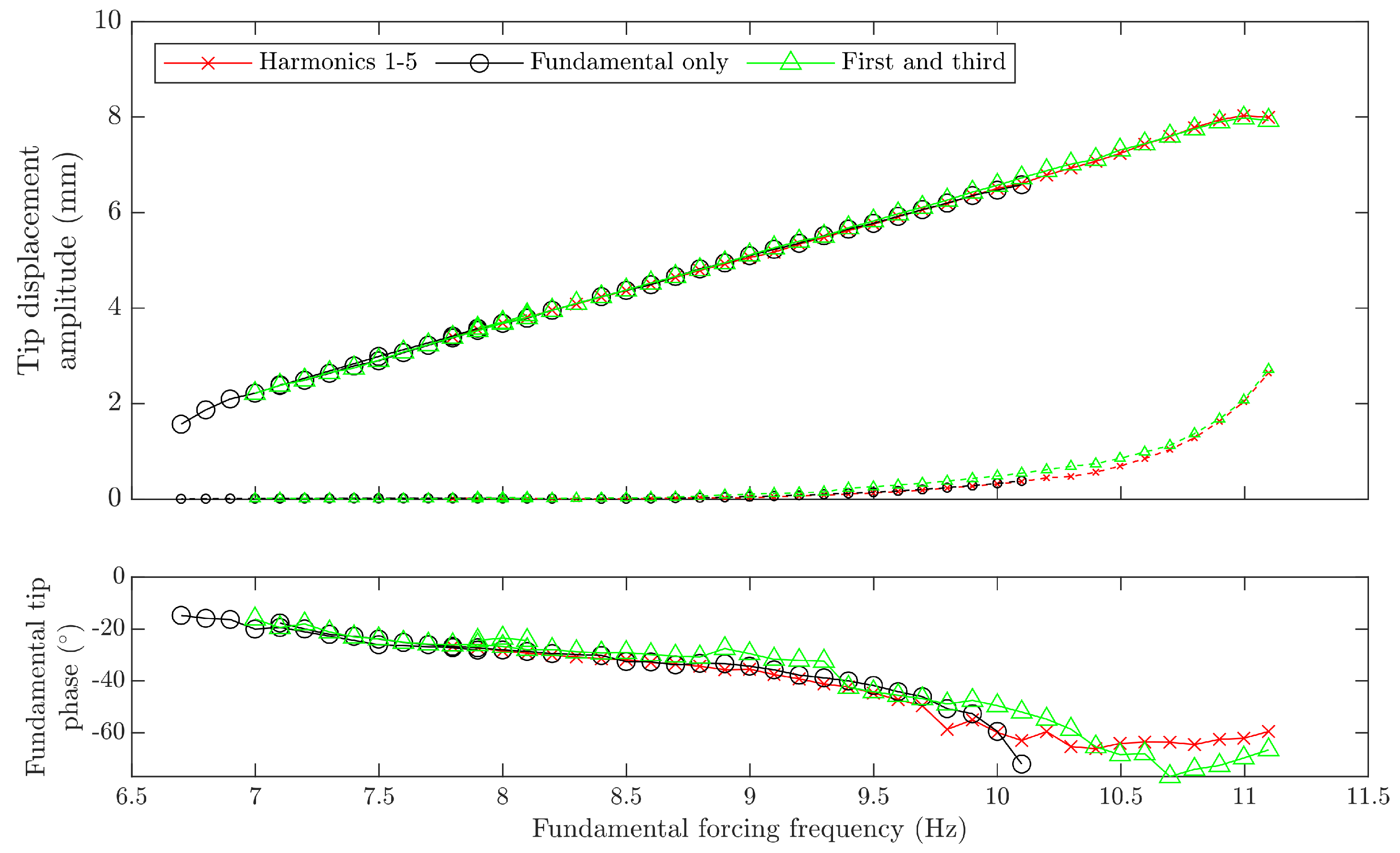 Vibration 03 00017 g007
