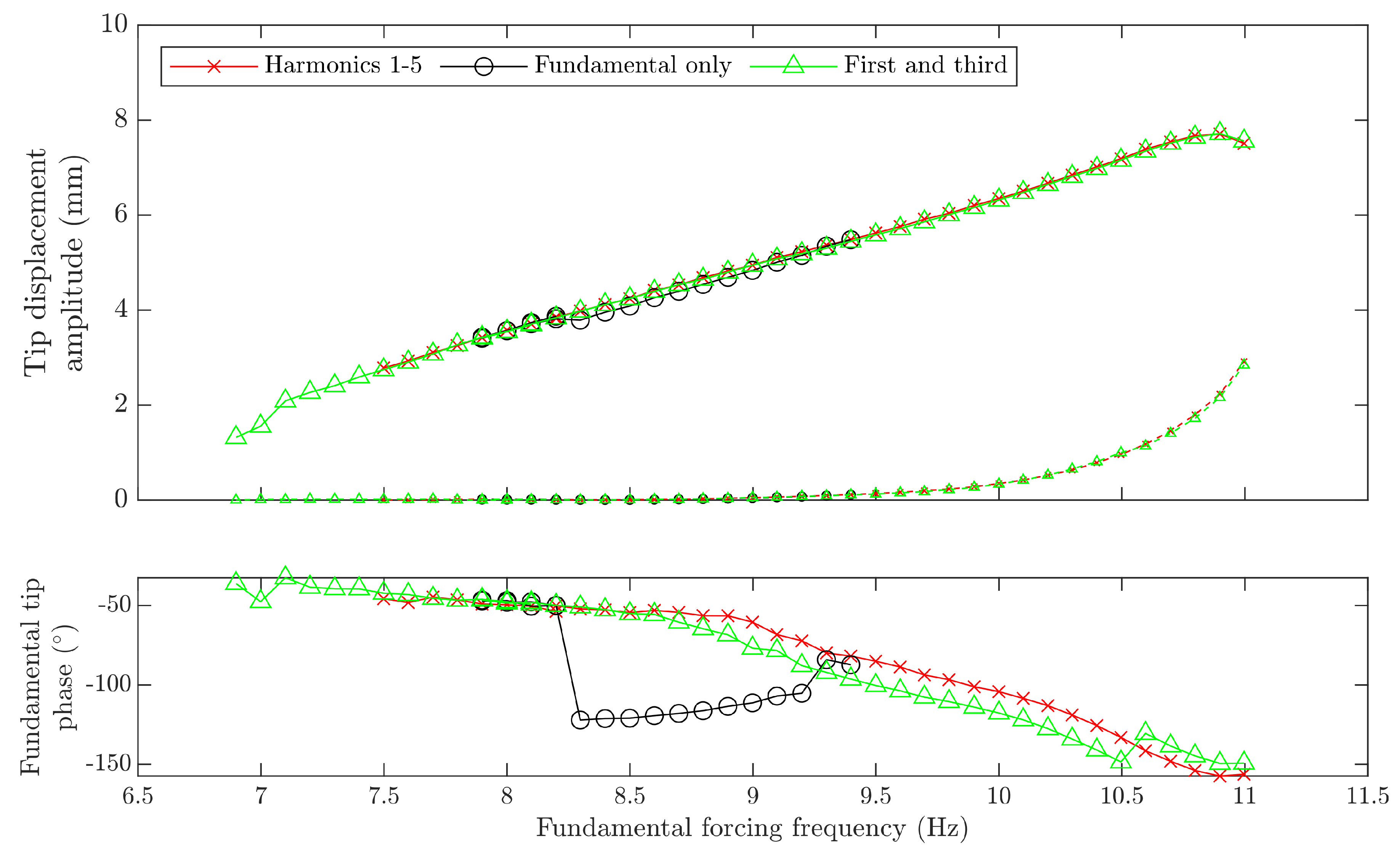 Vibration 03 00017 g008