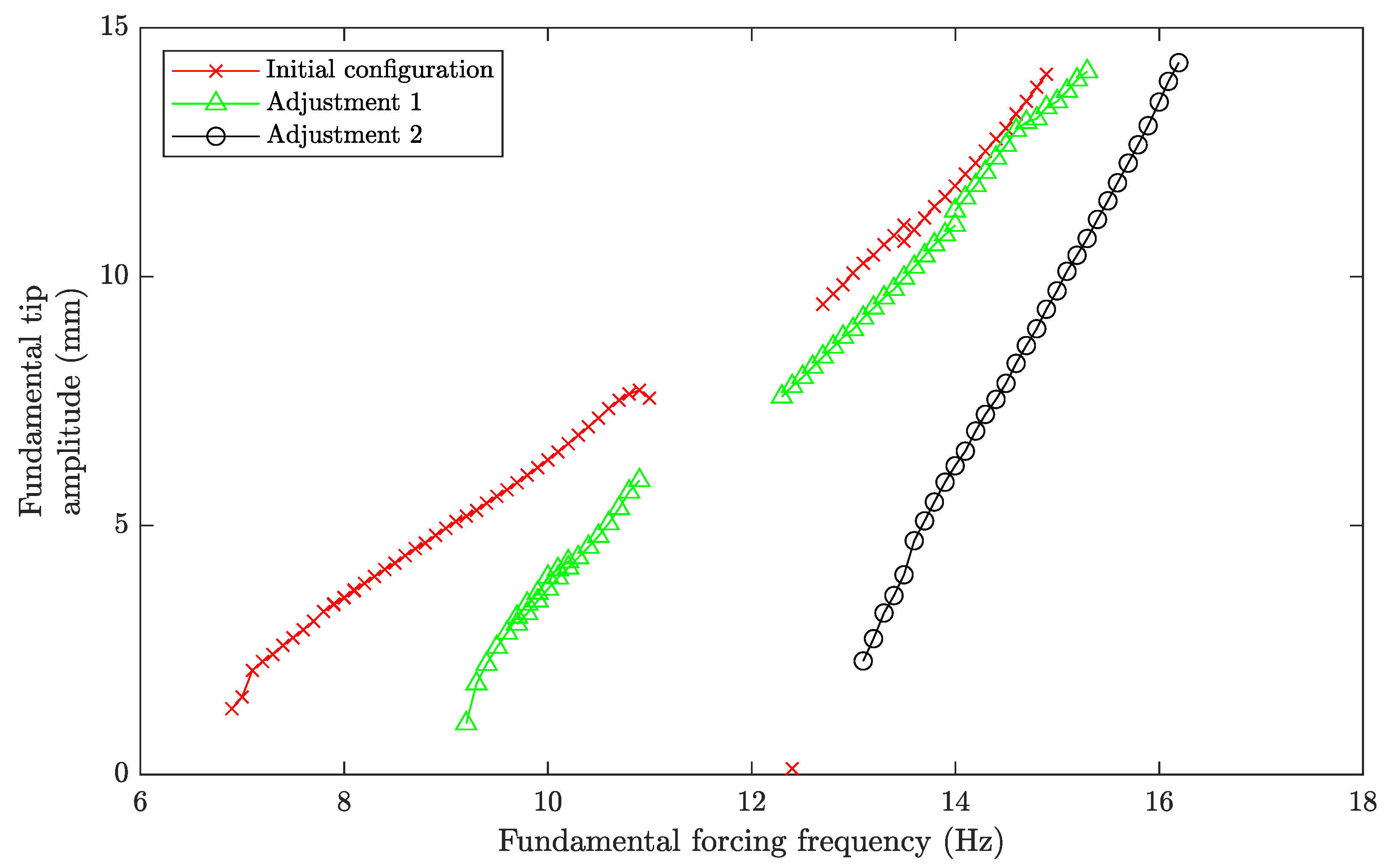 Vibration 03 00017 g009