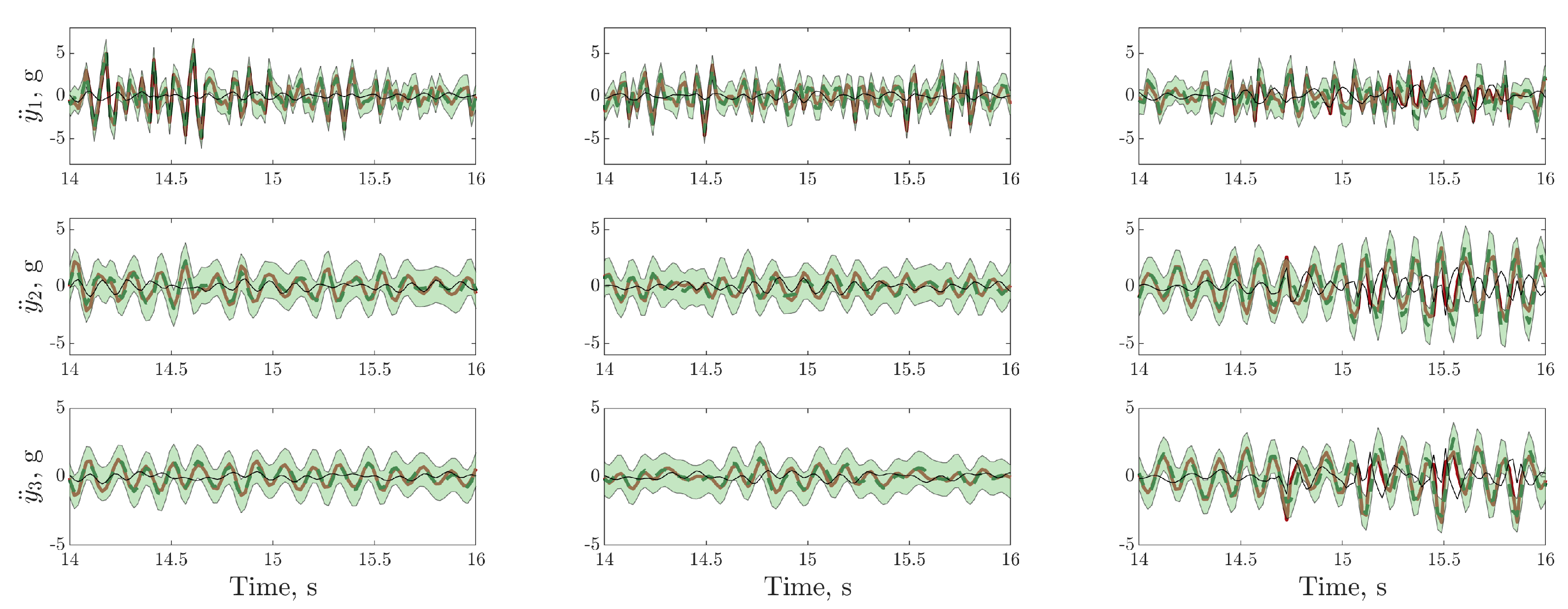 Vibration 03 00018 g005 Vibration 03 00018 g005