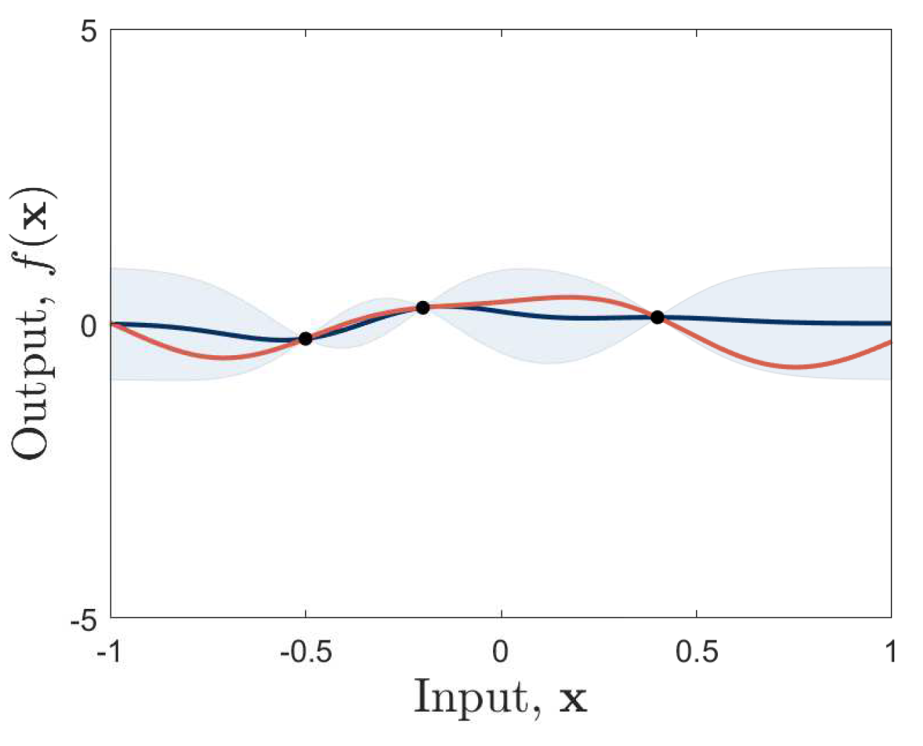 Vibration 03 00018 g006 Vibration 03 00018 g006
