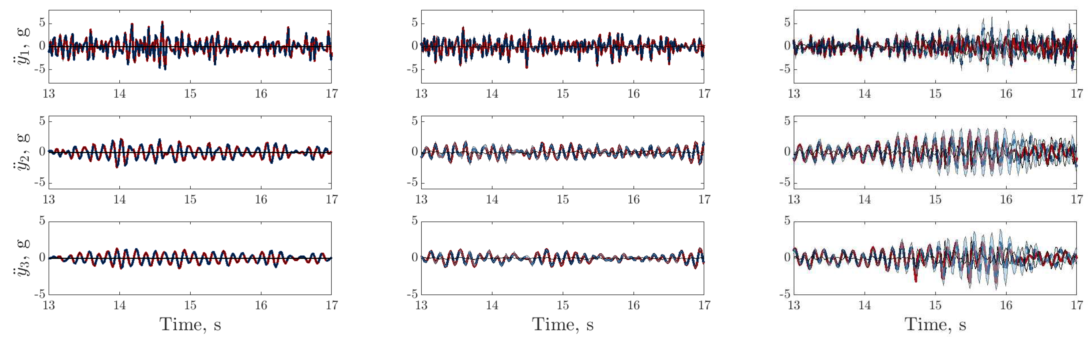 Vibration 03 00018 g007 Vibration 03 00018 g007