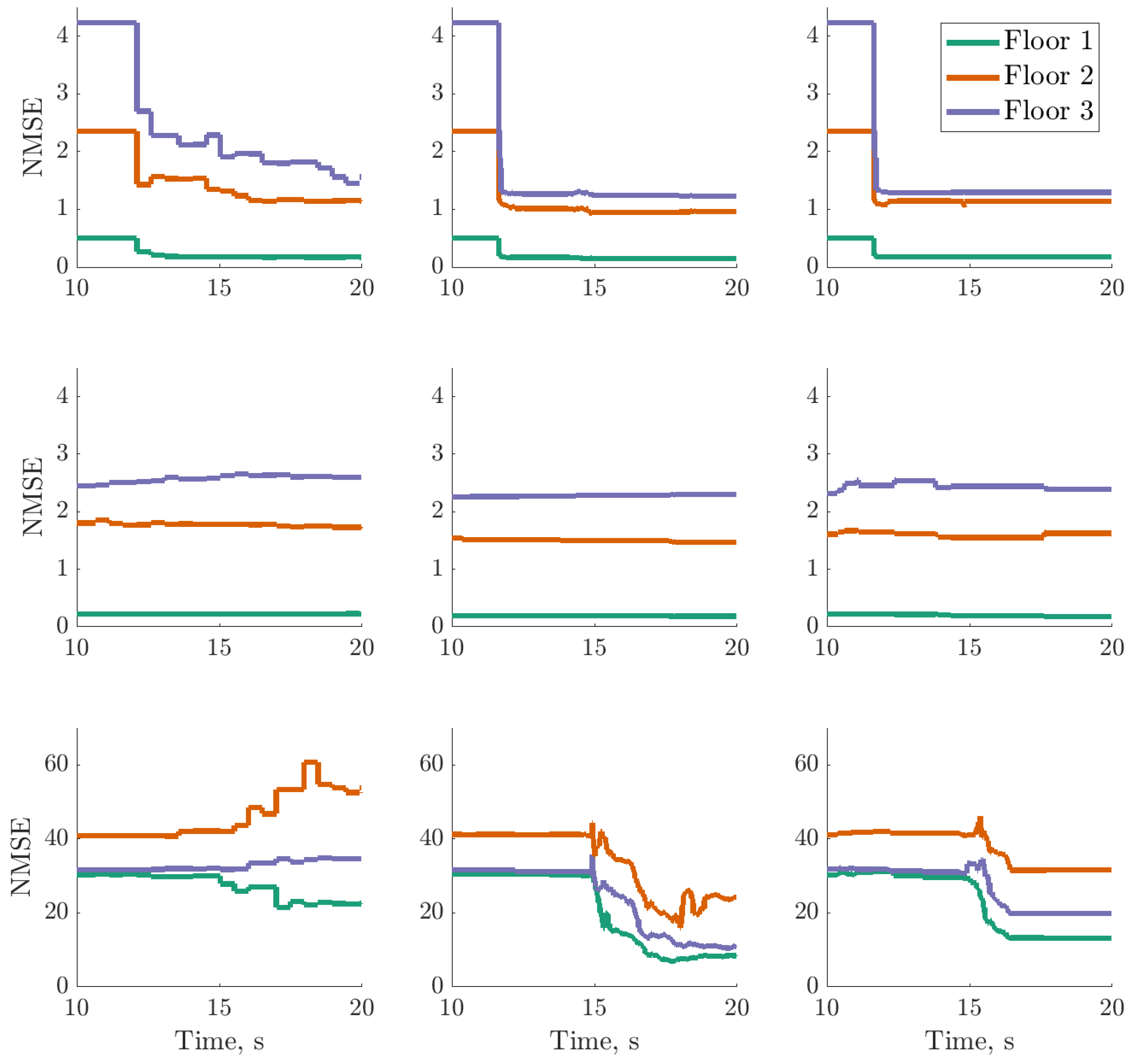 Vibration 03 00018 g009 Vibration 03 00018 g009