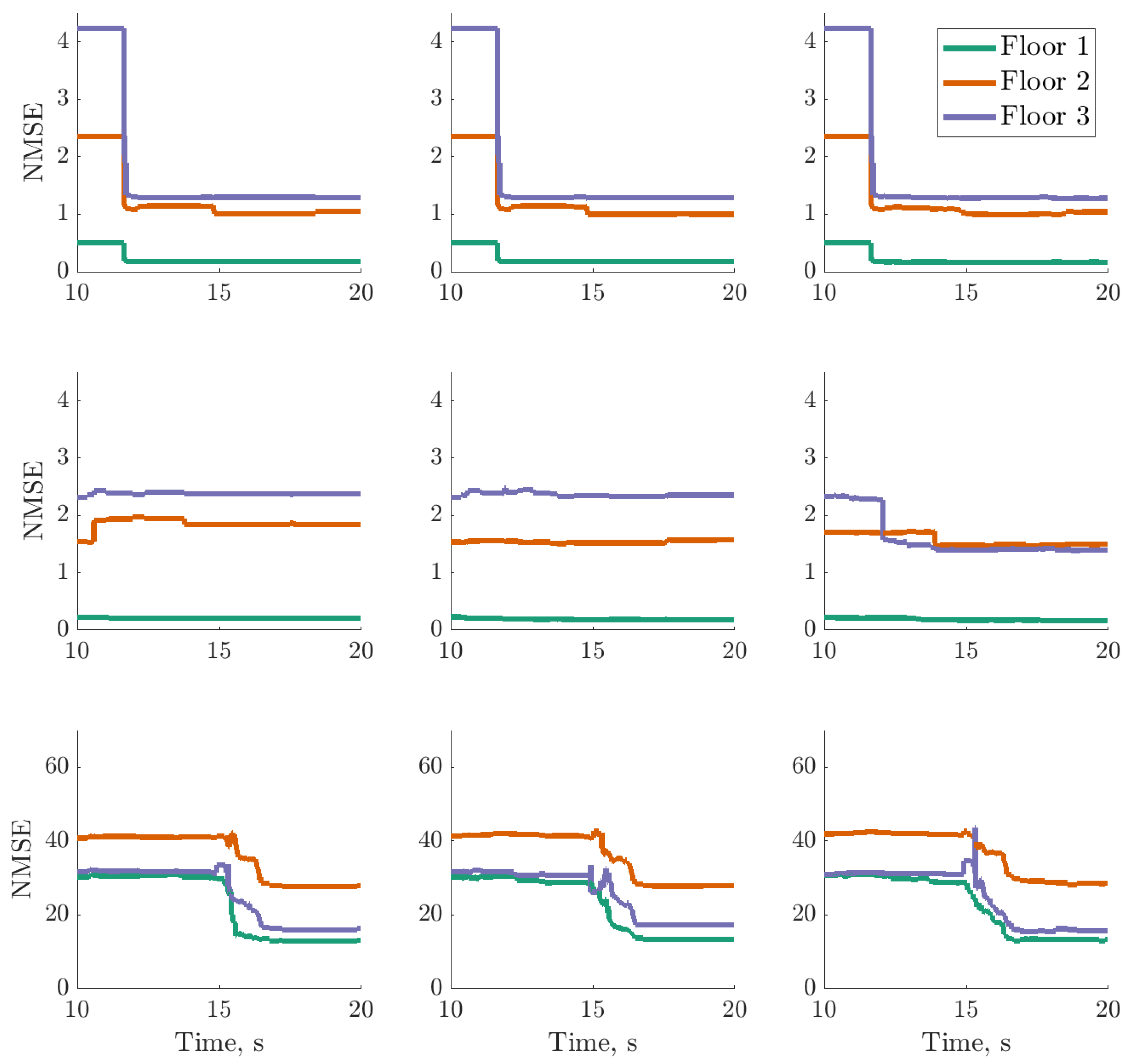 Vibration 03 00018 g010 Vibration 03 00018 g010