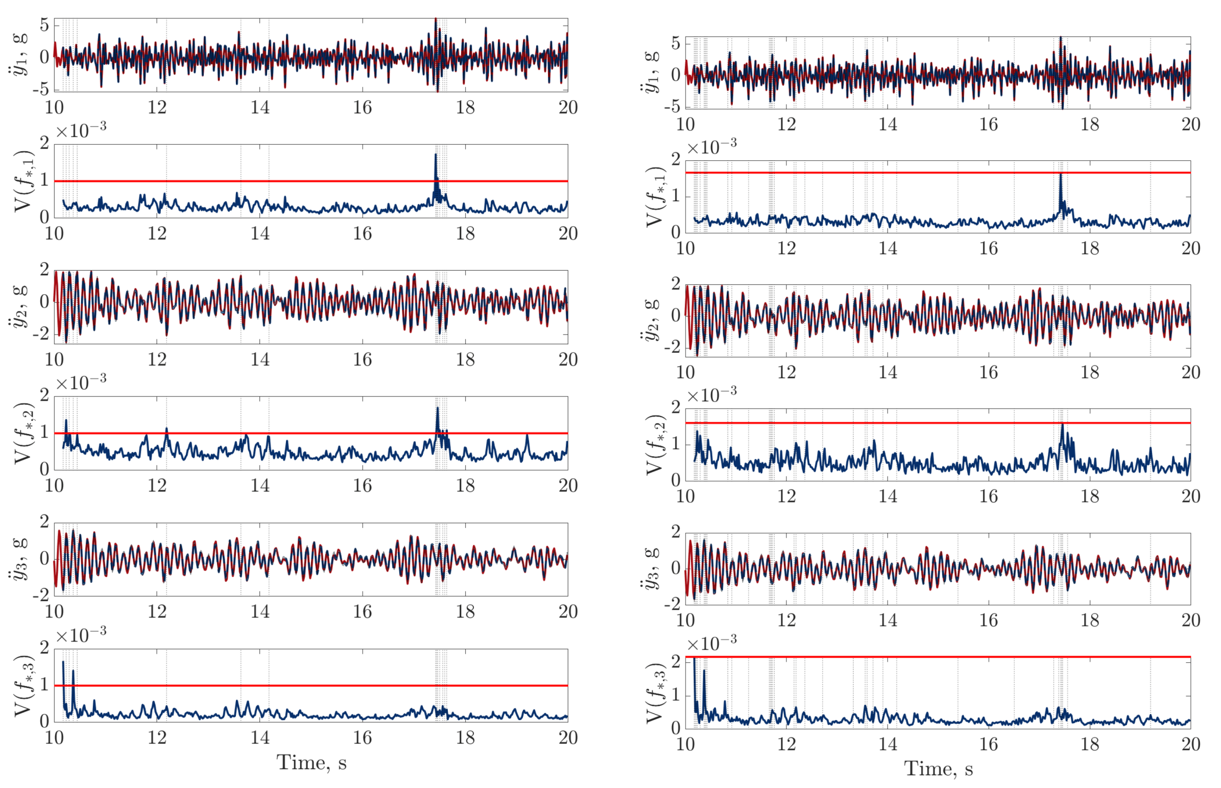 Vibration 03 00018 g011 Vibration 03 00018 g011
