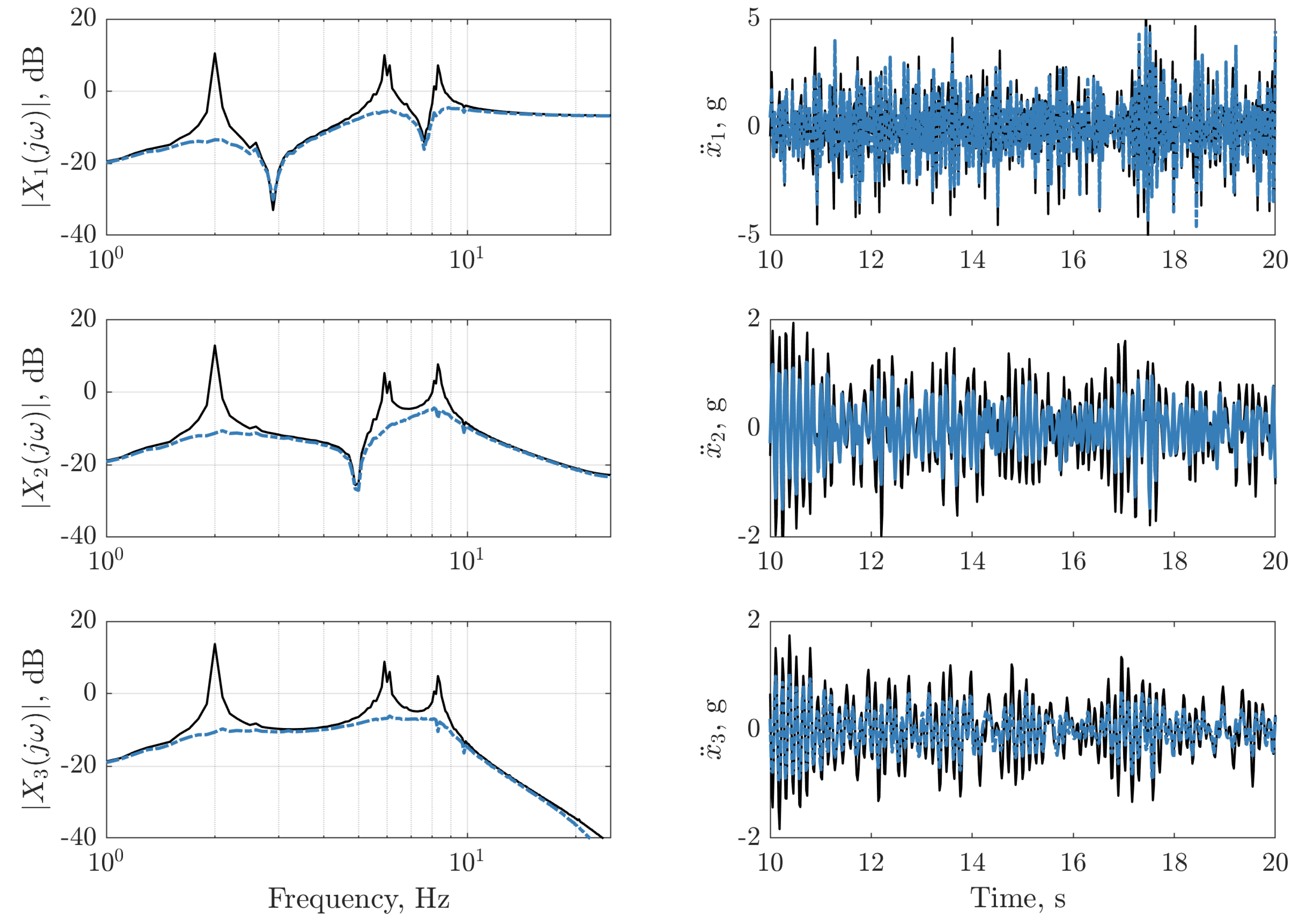 Vibration 03 00018 g016 Vibration 03 00018 g016
