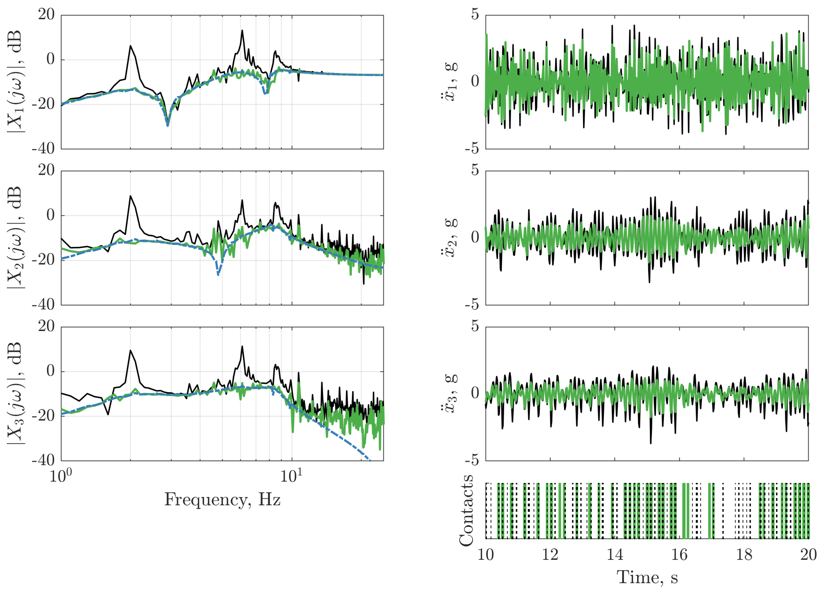 Vibration 03 00018 g017 Vibration 03 00018 g017