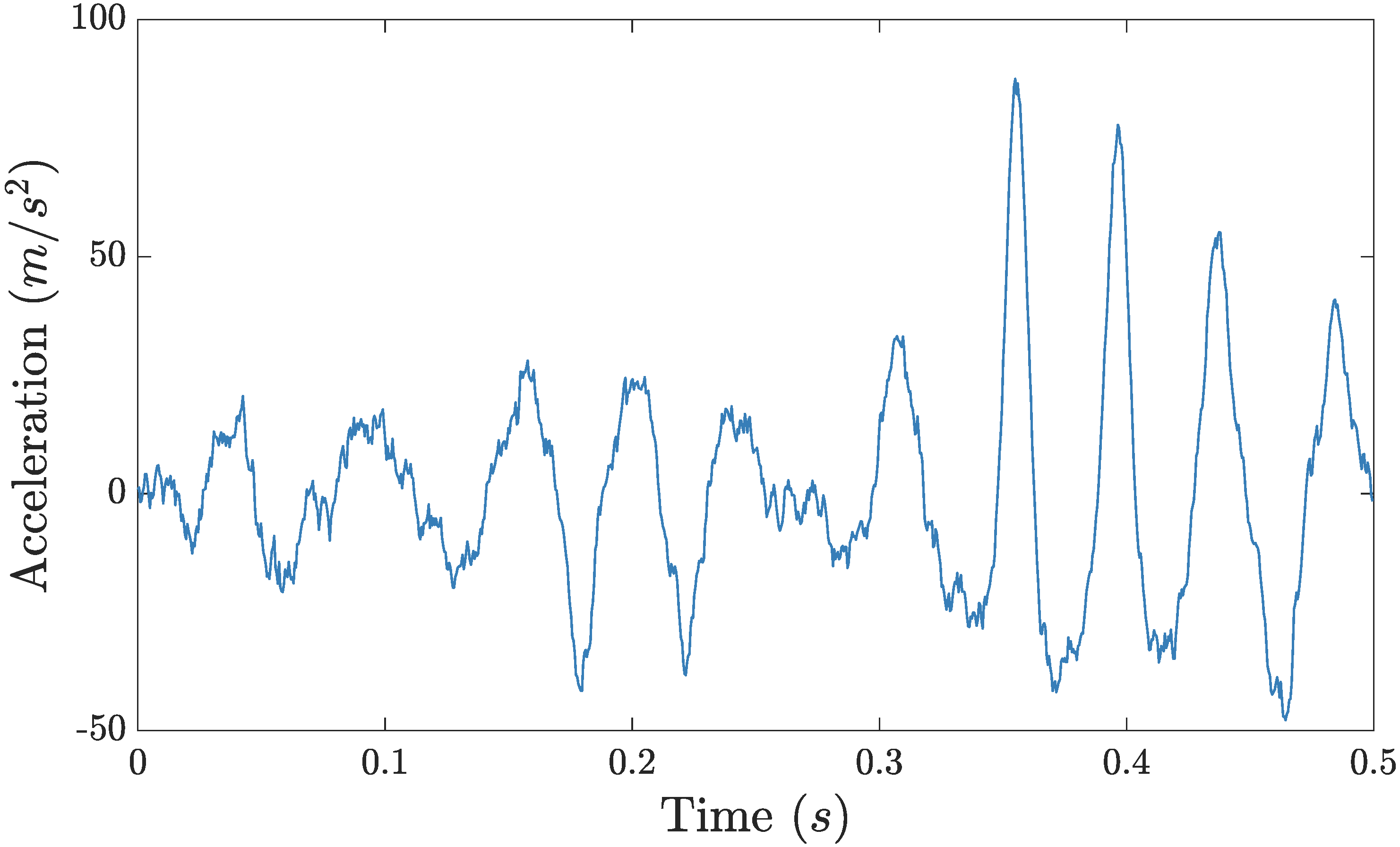 Vibration 03 00020 g002