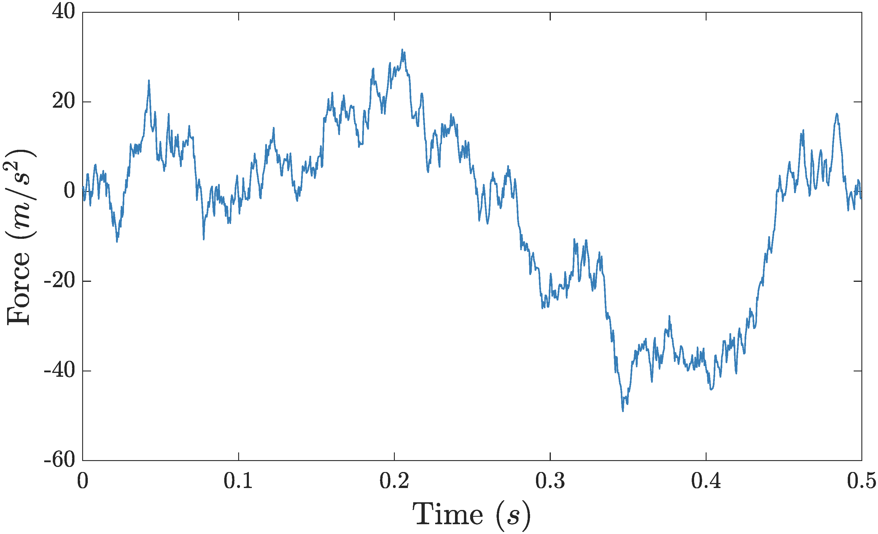 Vibration 03 00020 g003