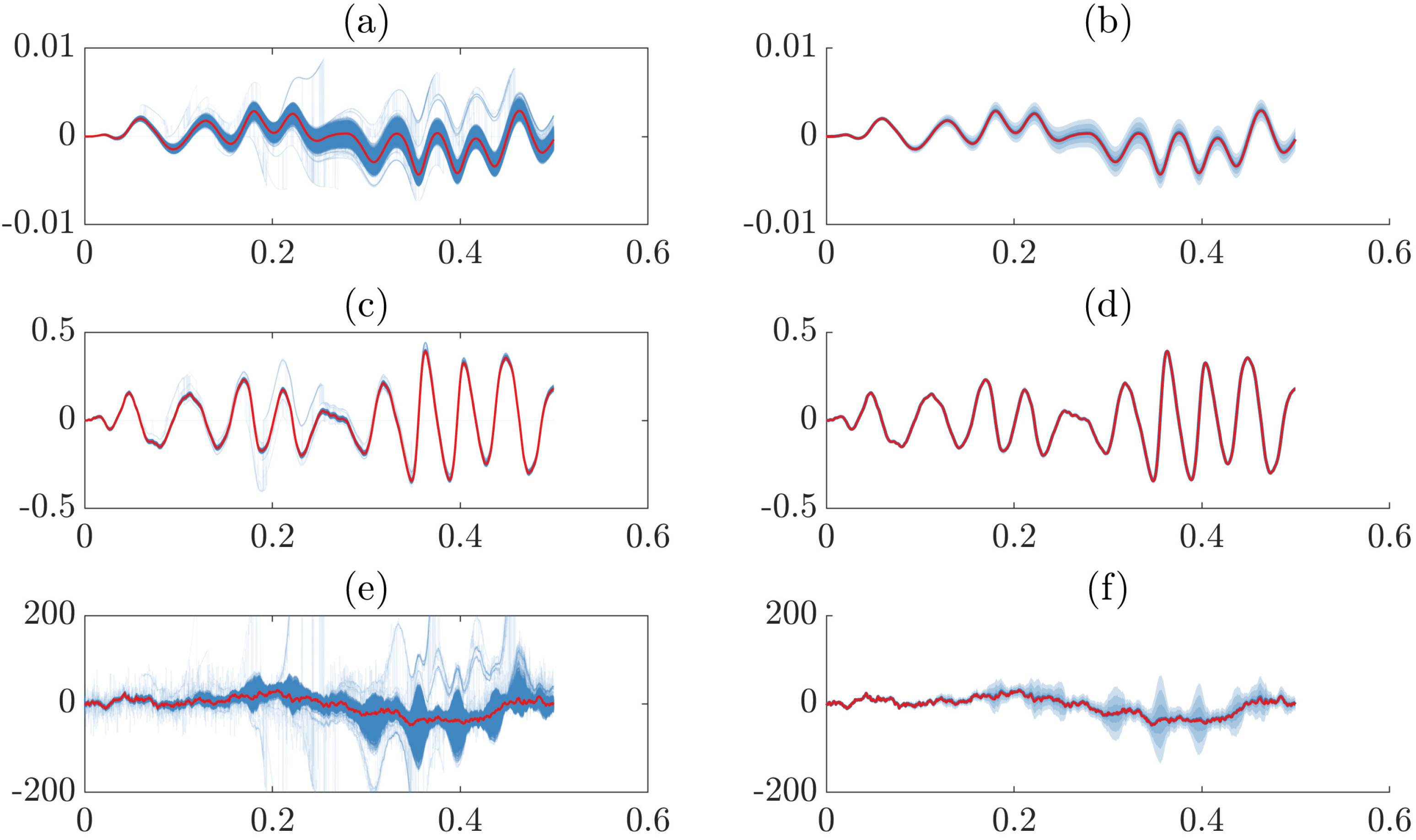 Vibration 03 00020 g004