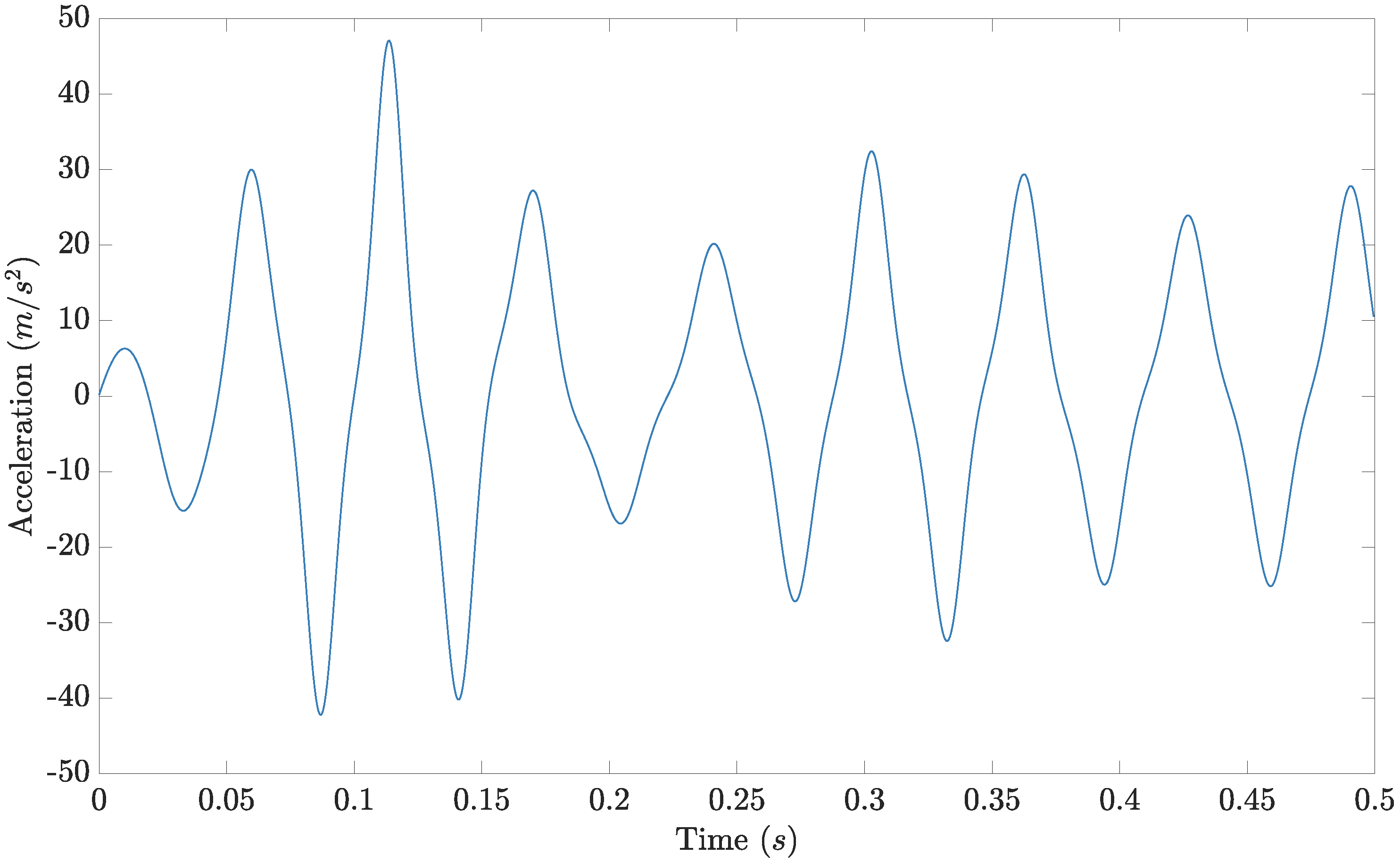 Vibration 03 00020 g0a1