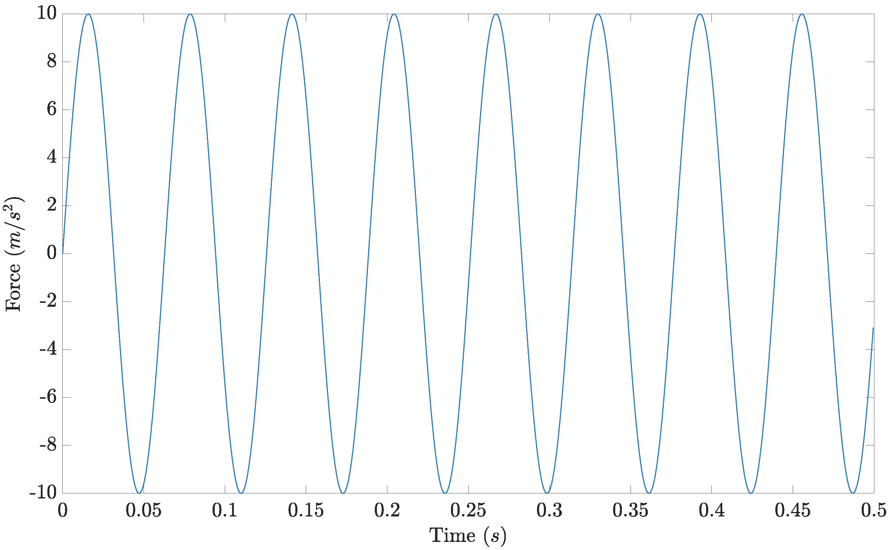 Vibration 03 00020 g0a2