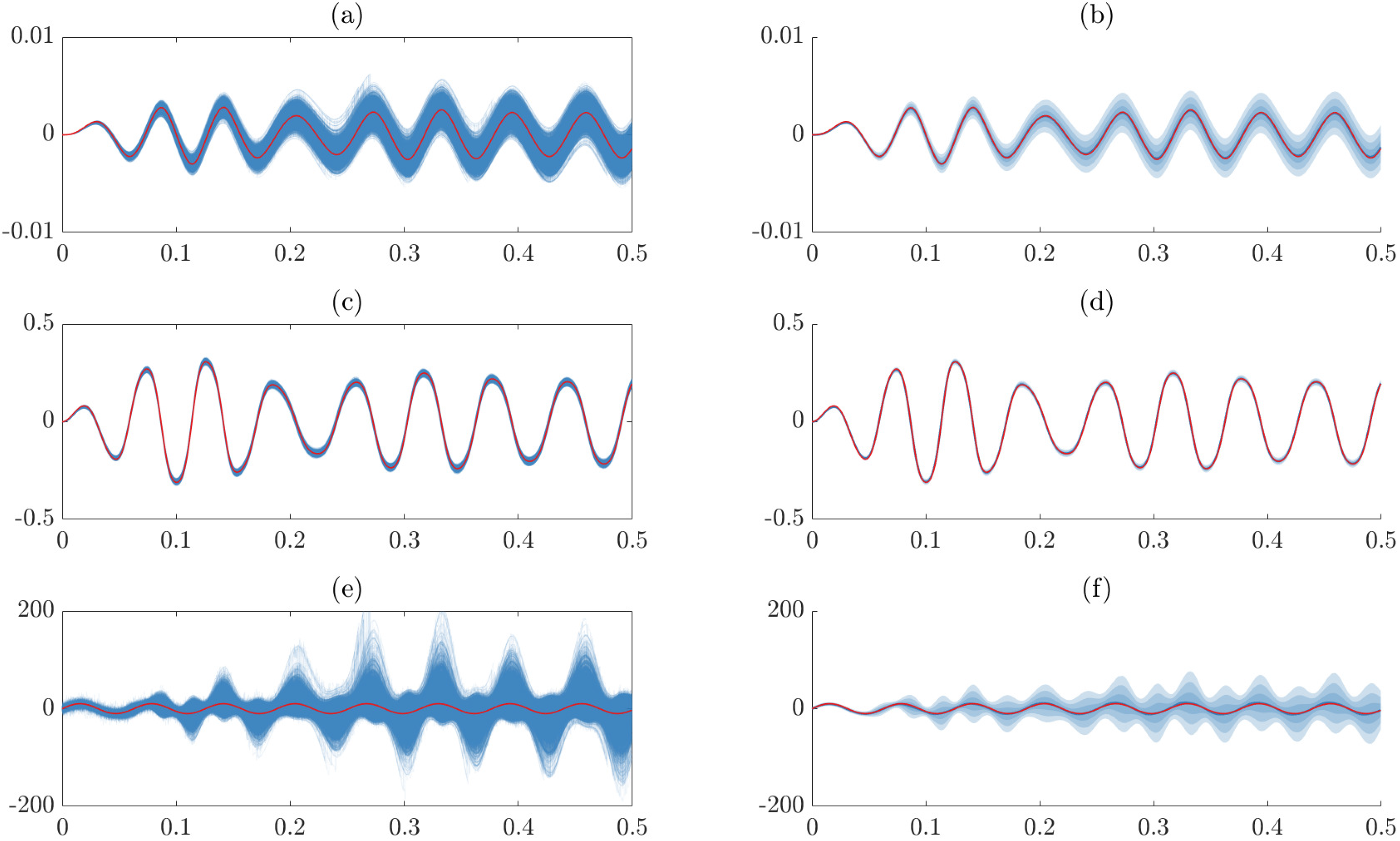 Vibration 03 00020 g0a3