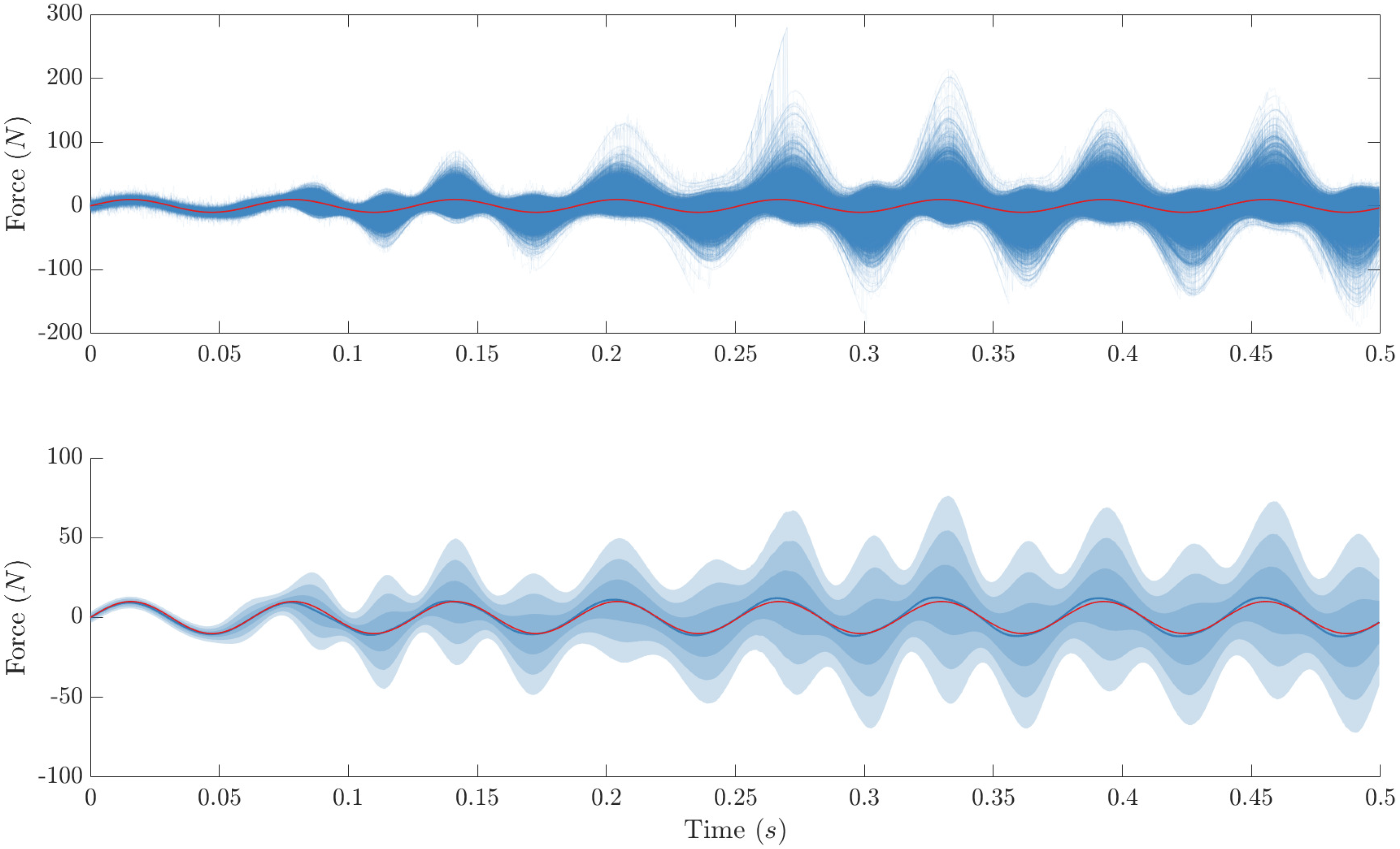 Vibration 03 00020 g0a4
