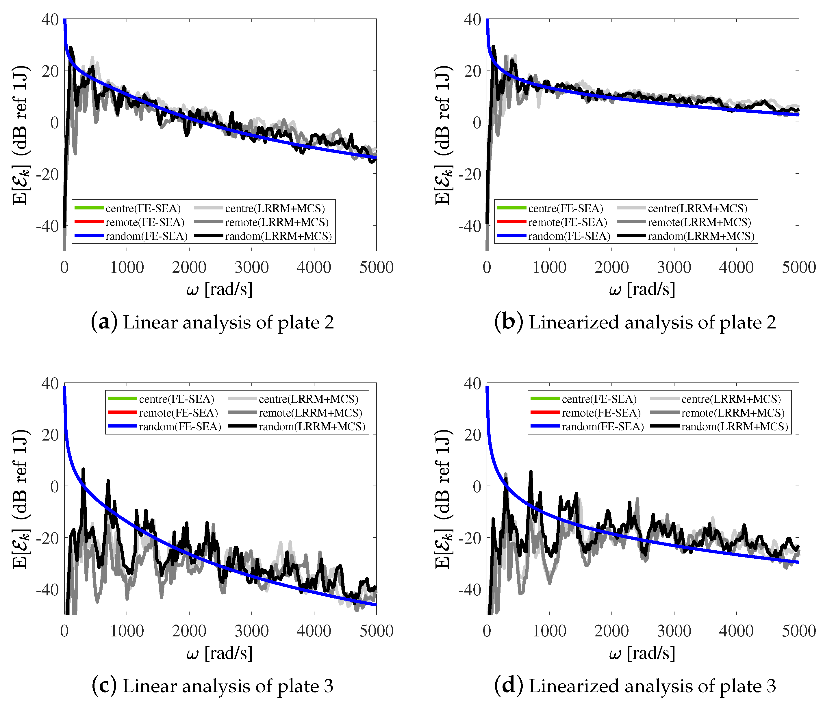 Vibration 03 00021 g005