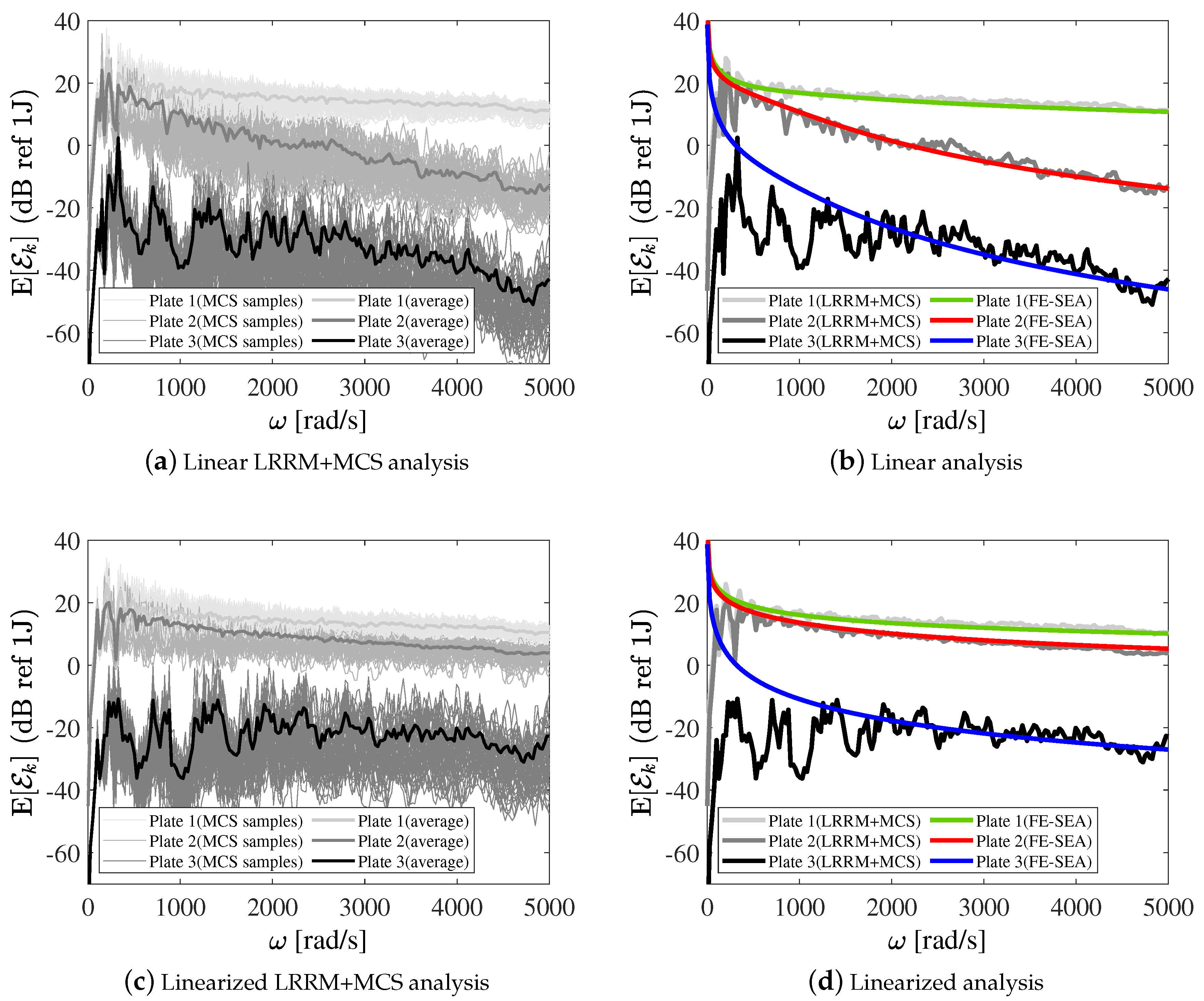 Vibration 03 00021 g008