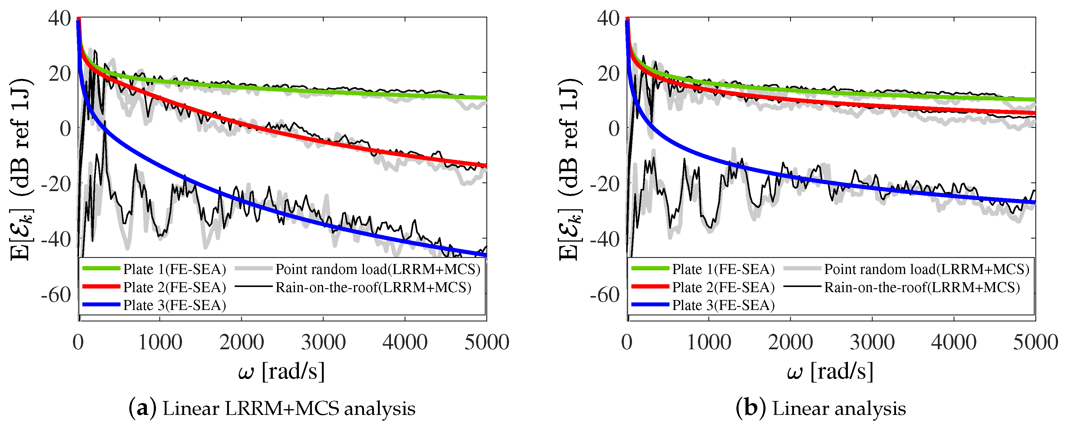 Vibration 03 00021 g009