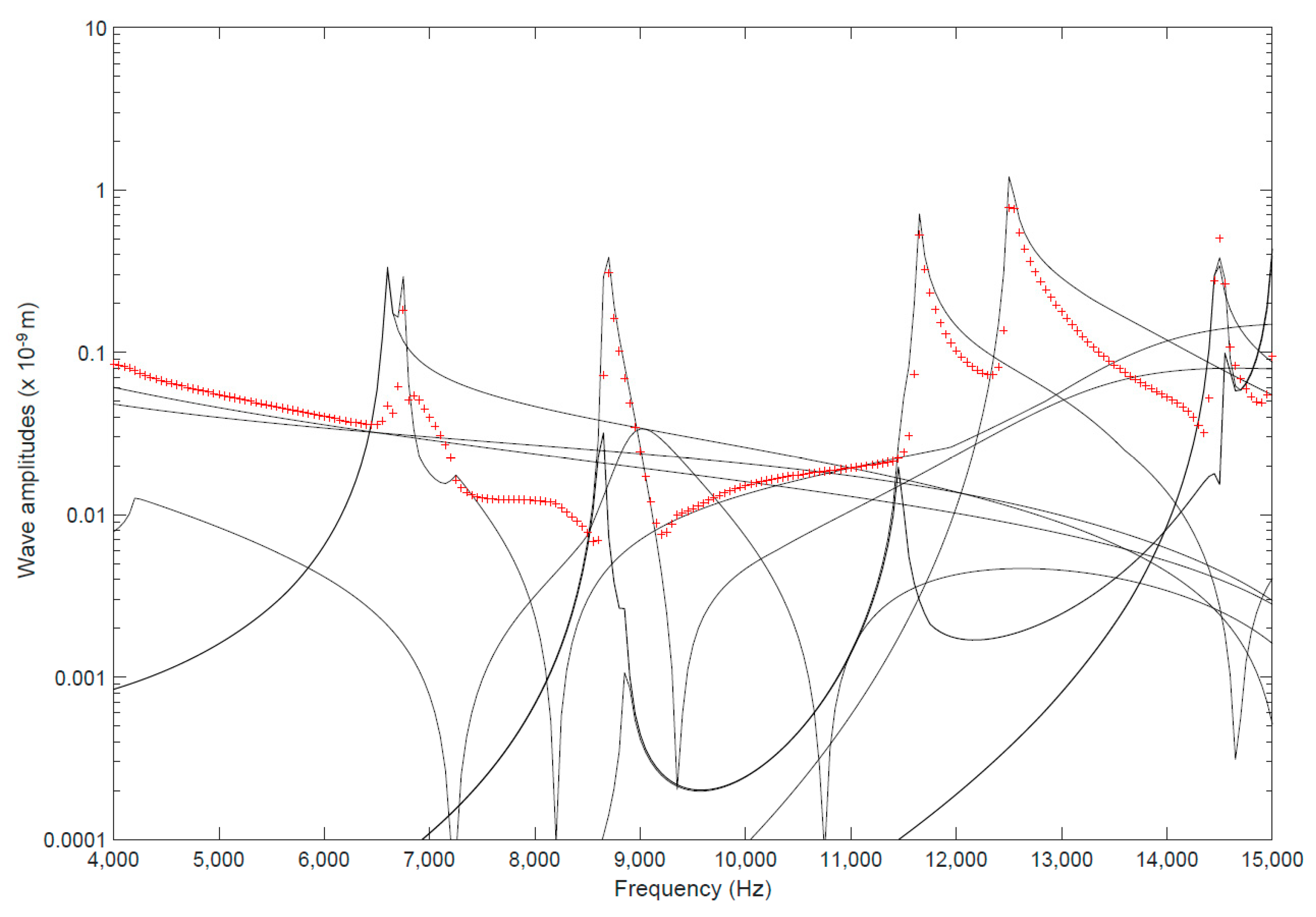 Vibration 03 00023 g002