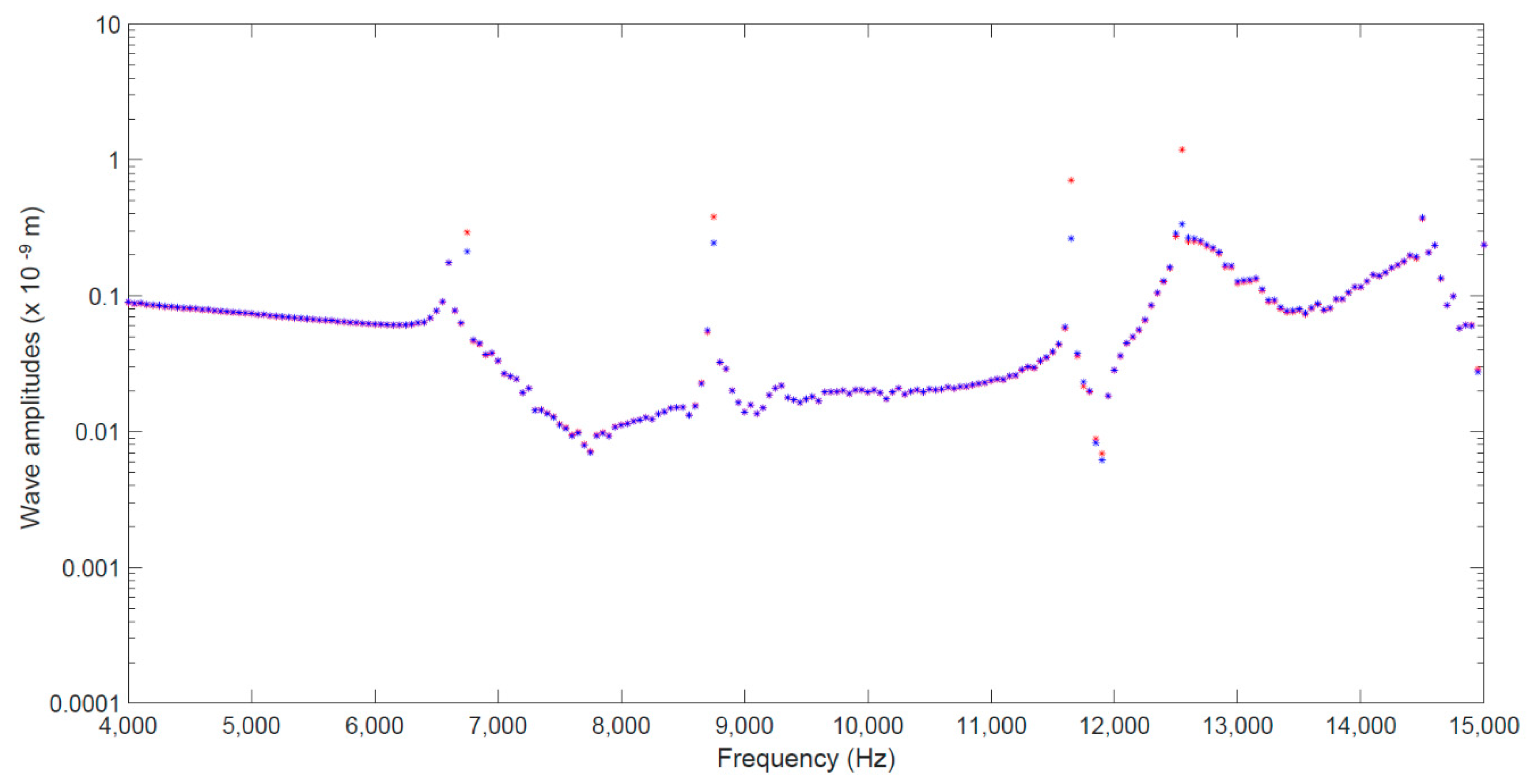 Vibration 03 00023 g005