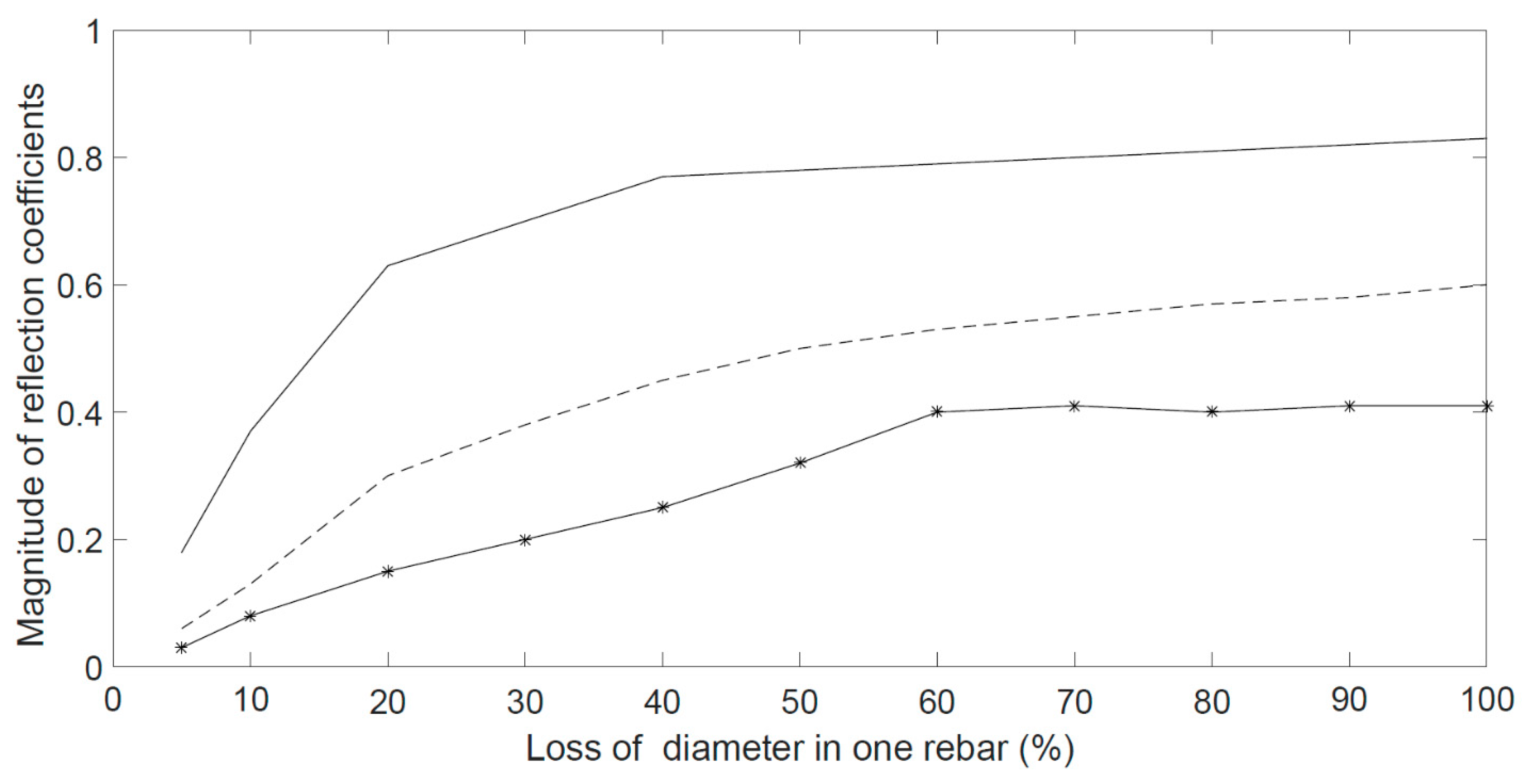 Vibration 03 00023 g008