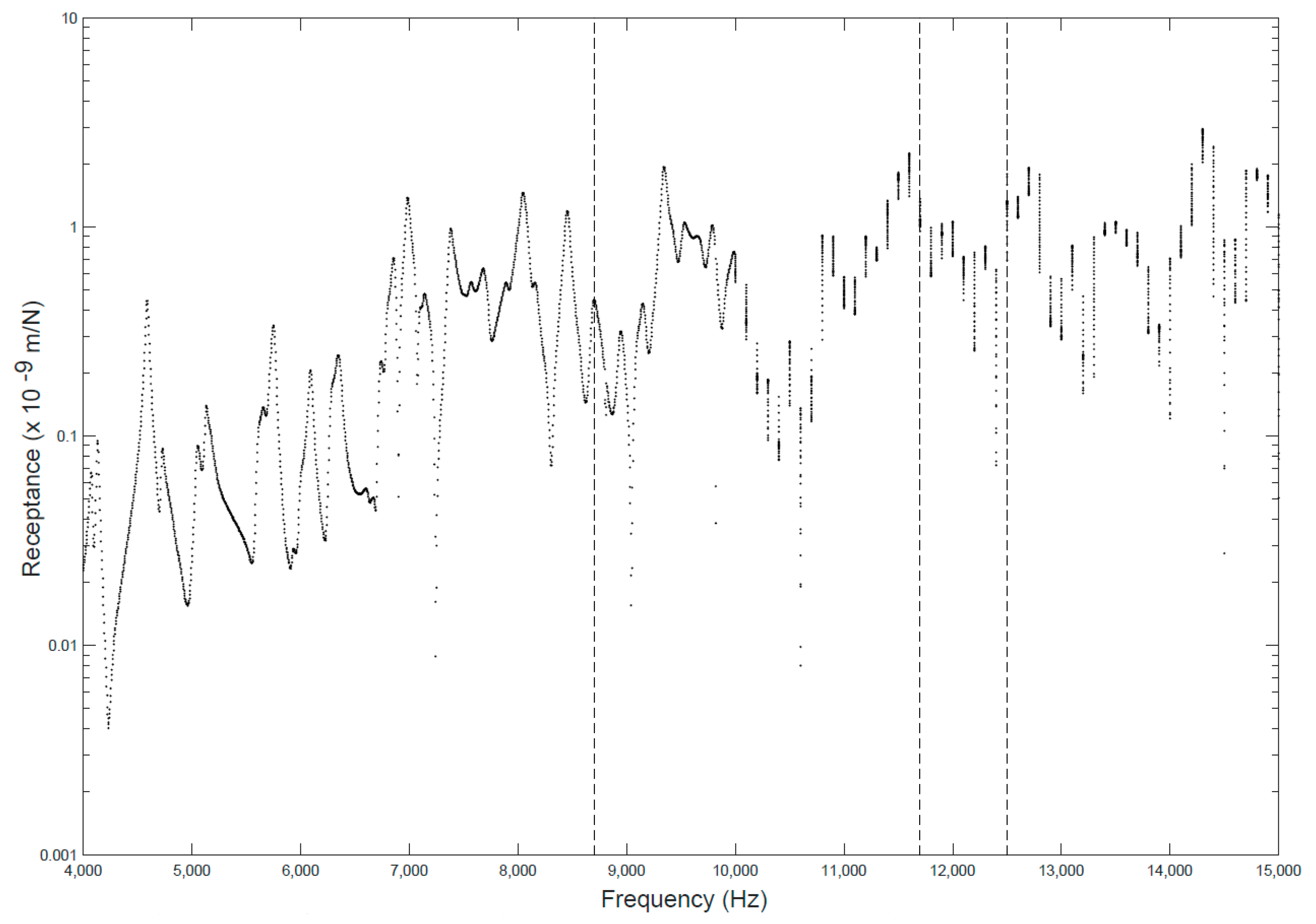 Vibration 03 00023 g013