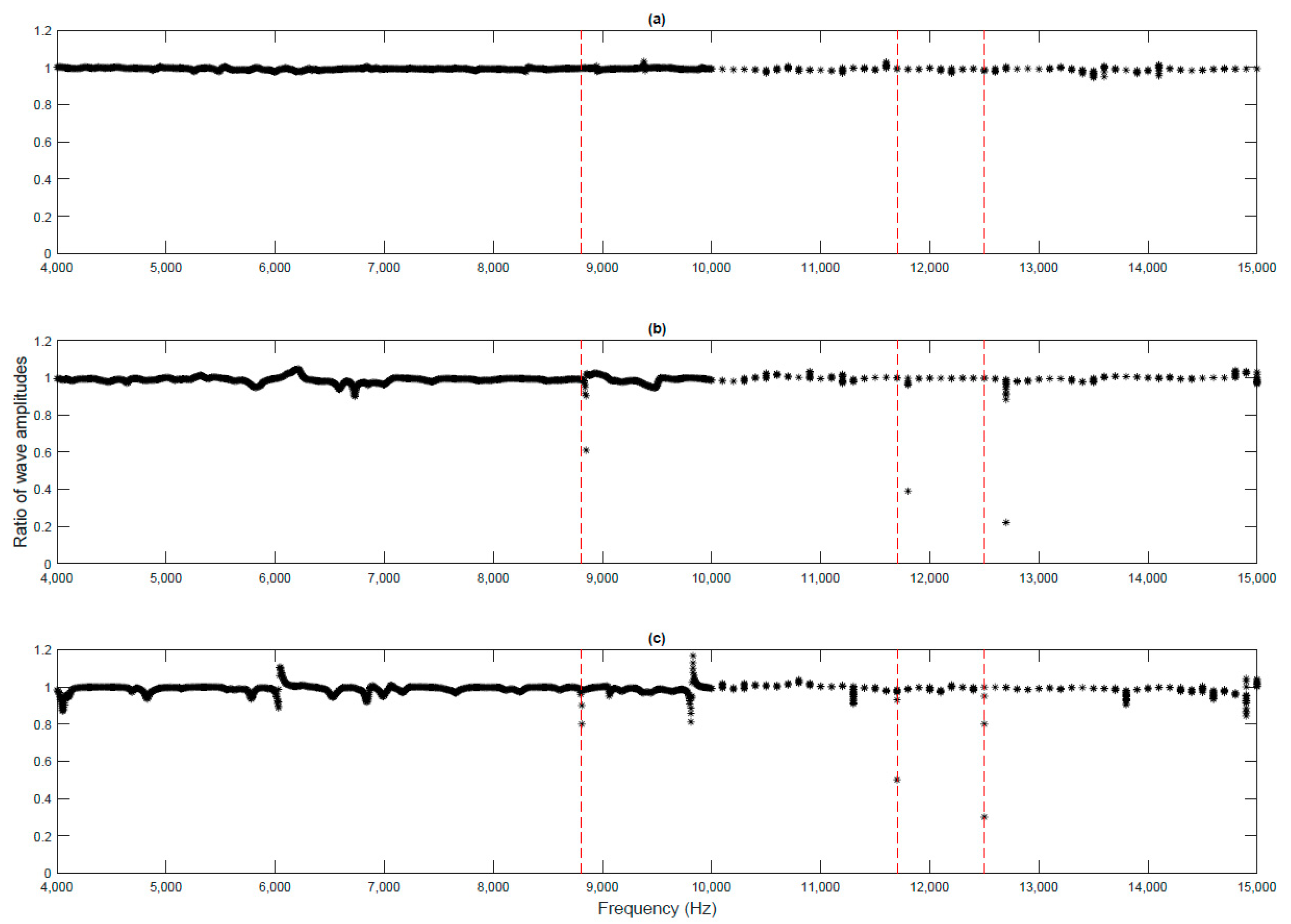 Vibration 03 00023 g014