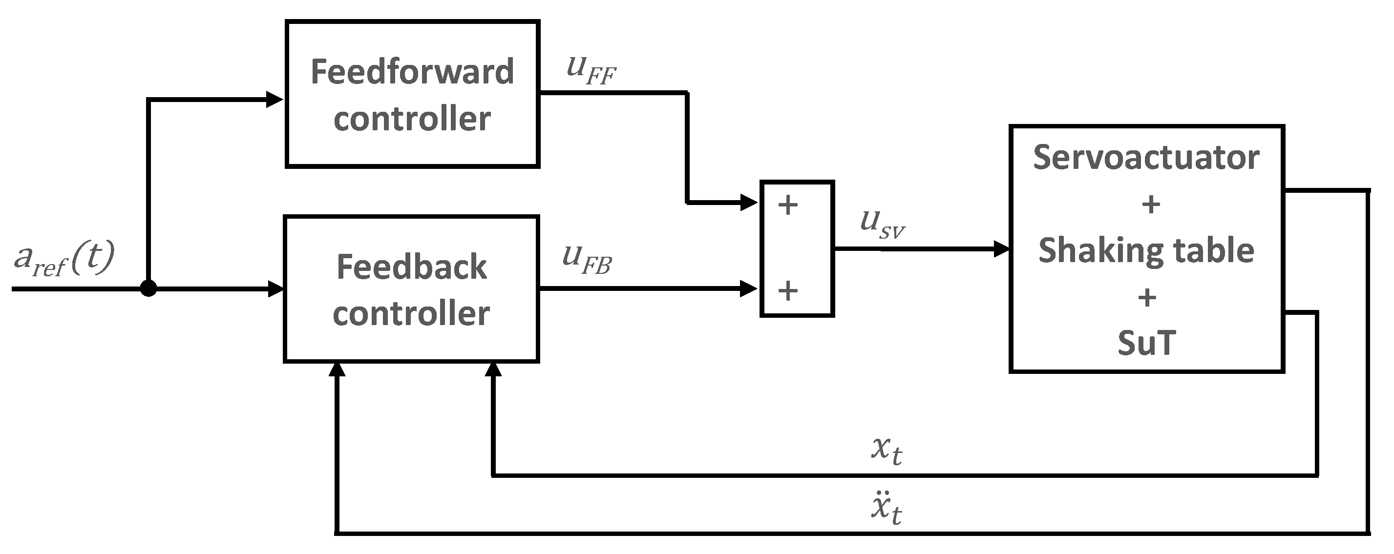 Vibration 03 00027 g001