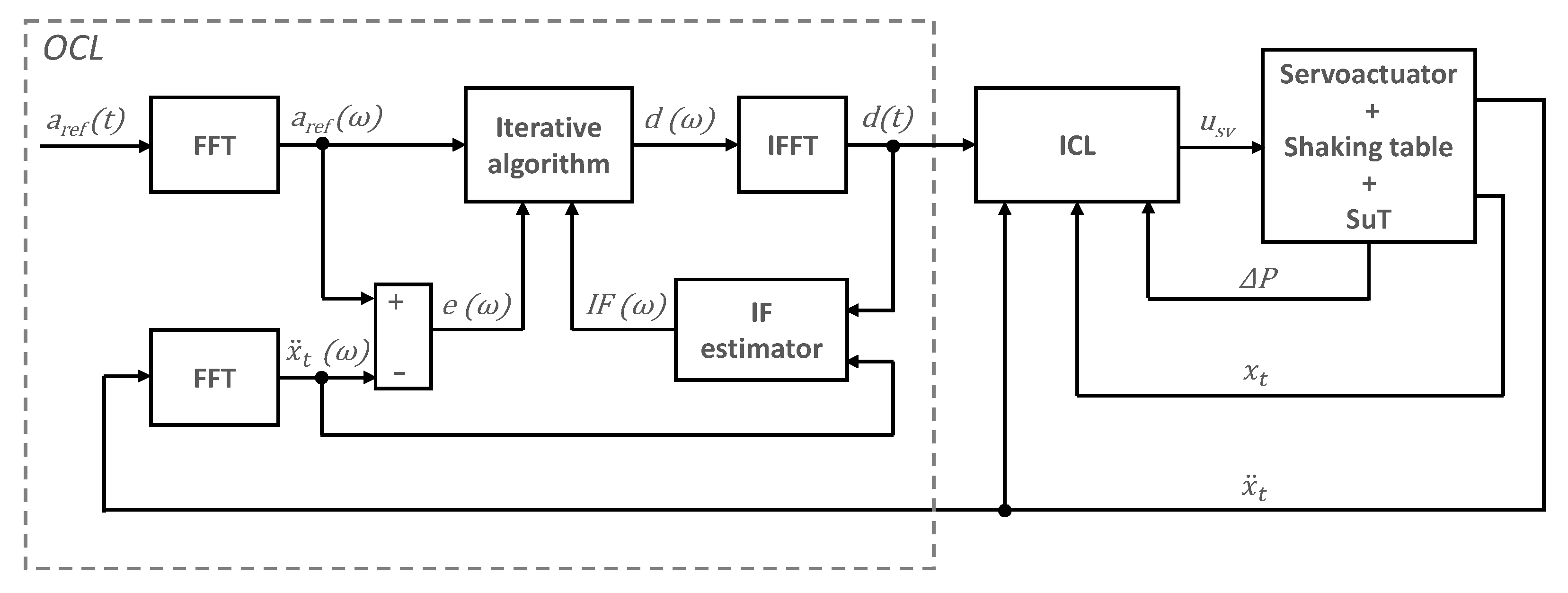 Vibration 03 00027 g002