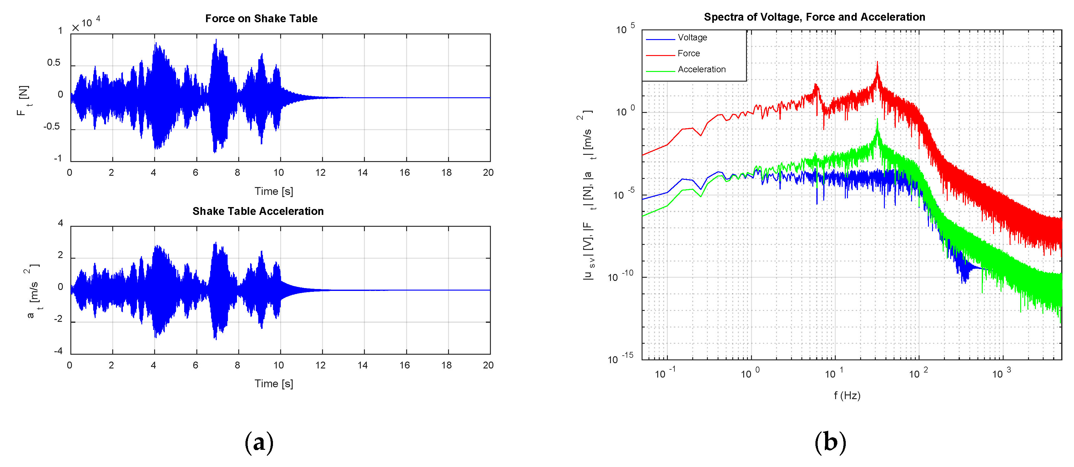 Vibration 03 00027 g007