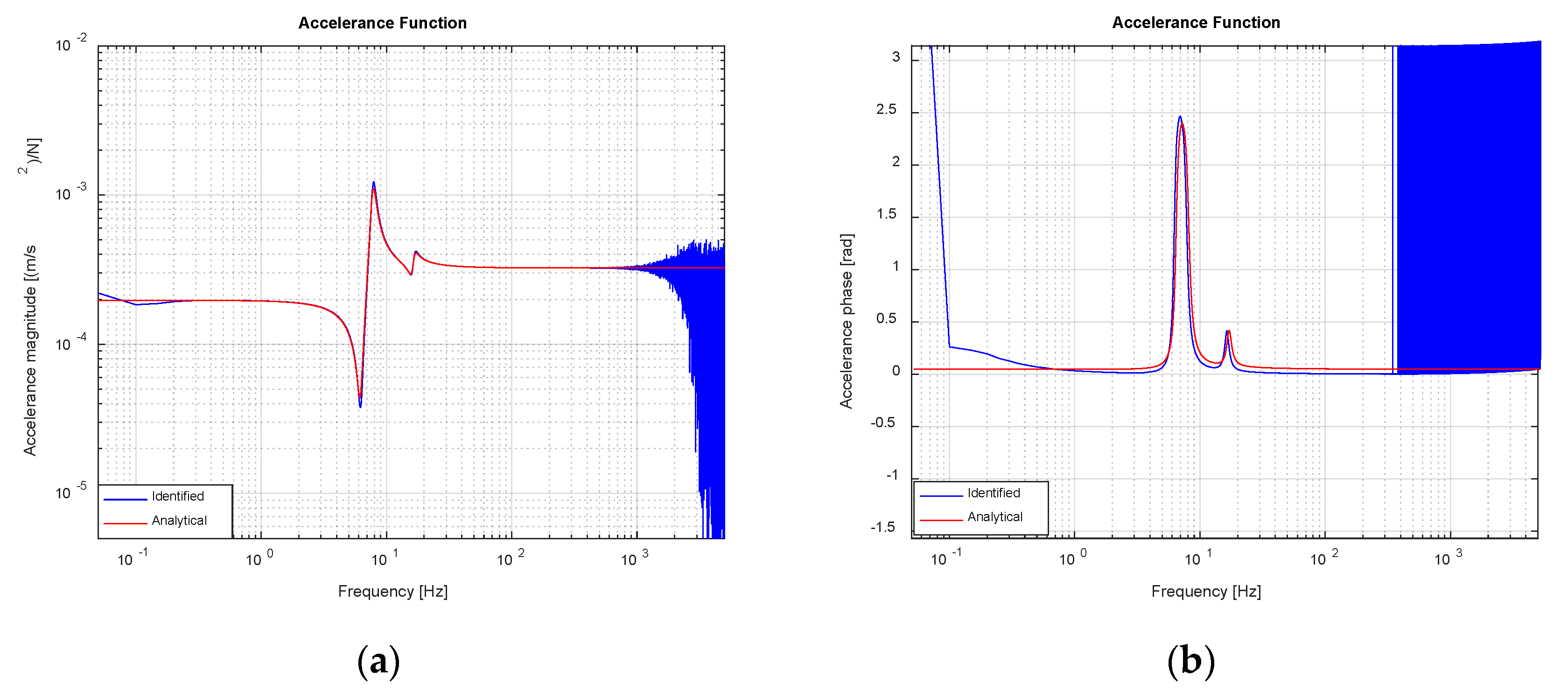 Vibration 03 00027 g008