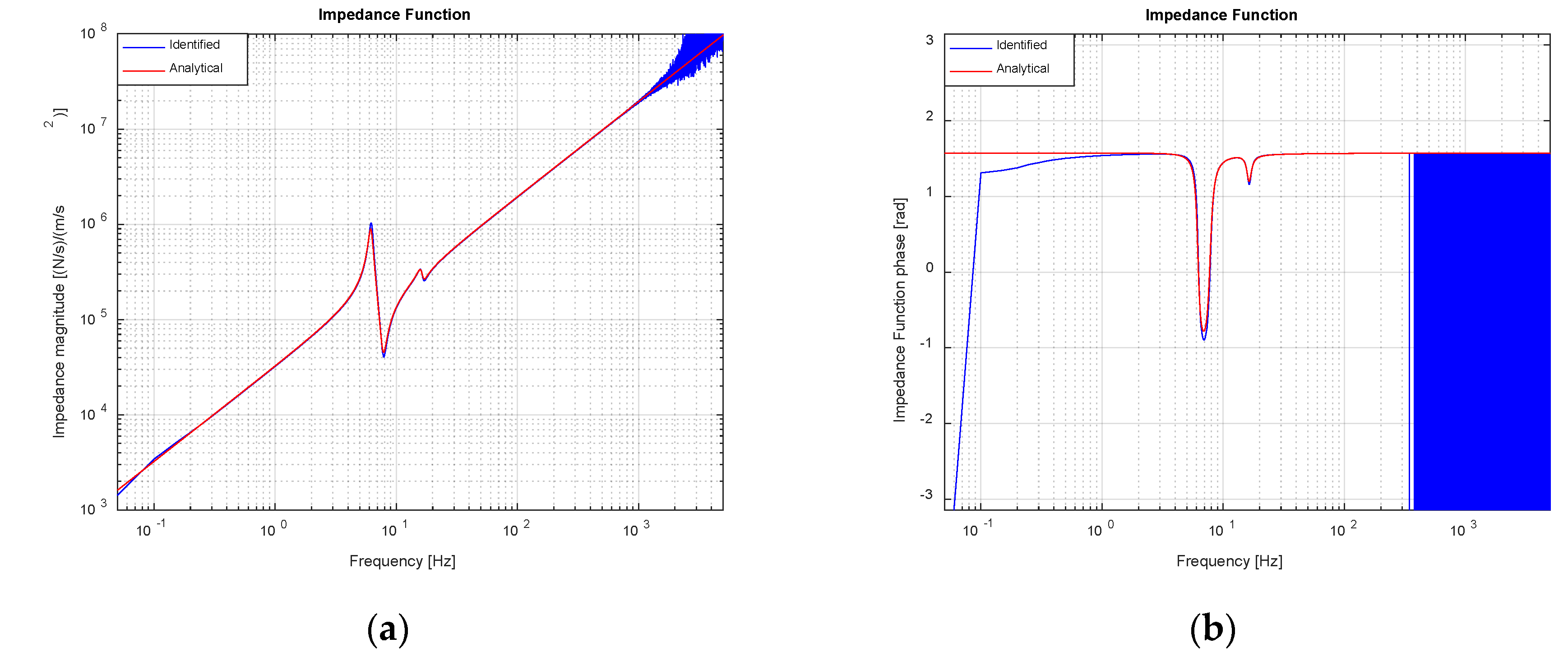 Vibration 03 00027 g010