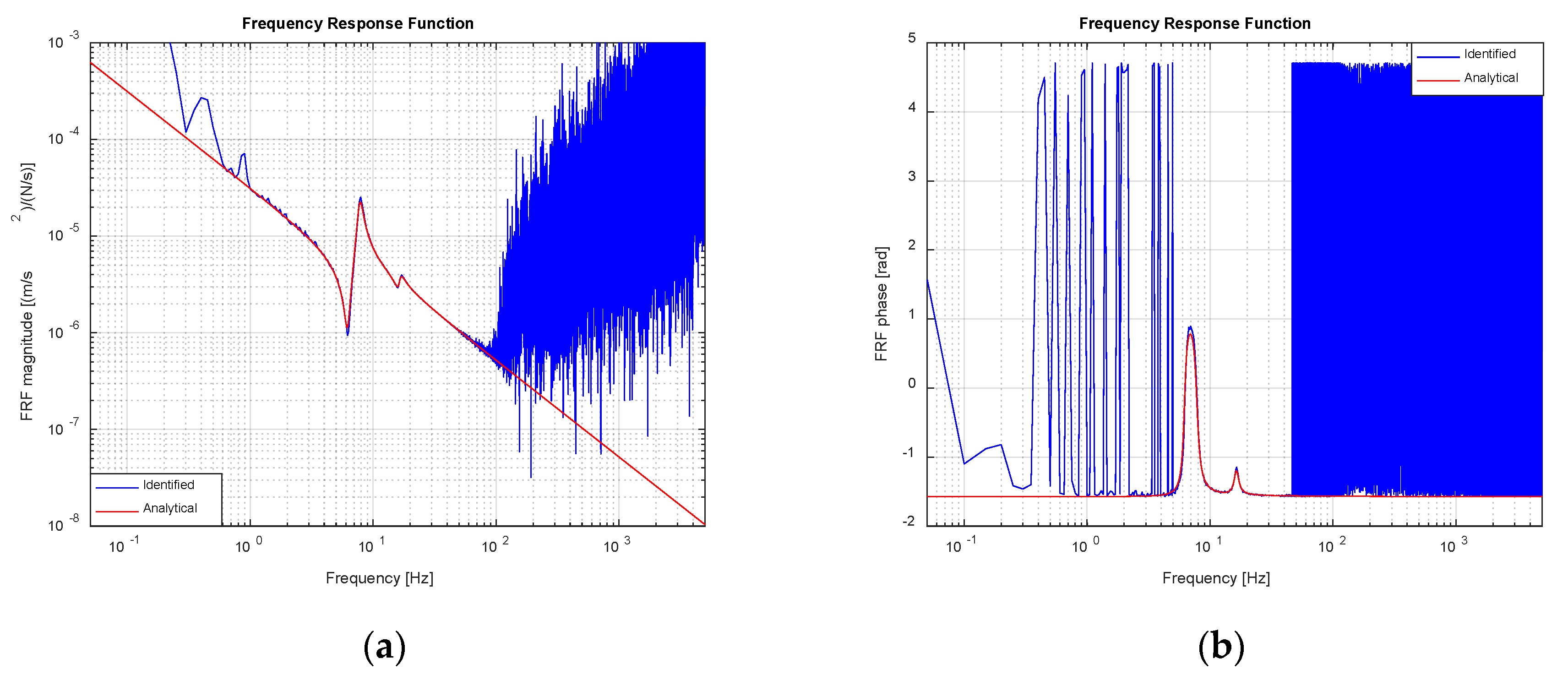 Vibration 03 00027 g011