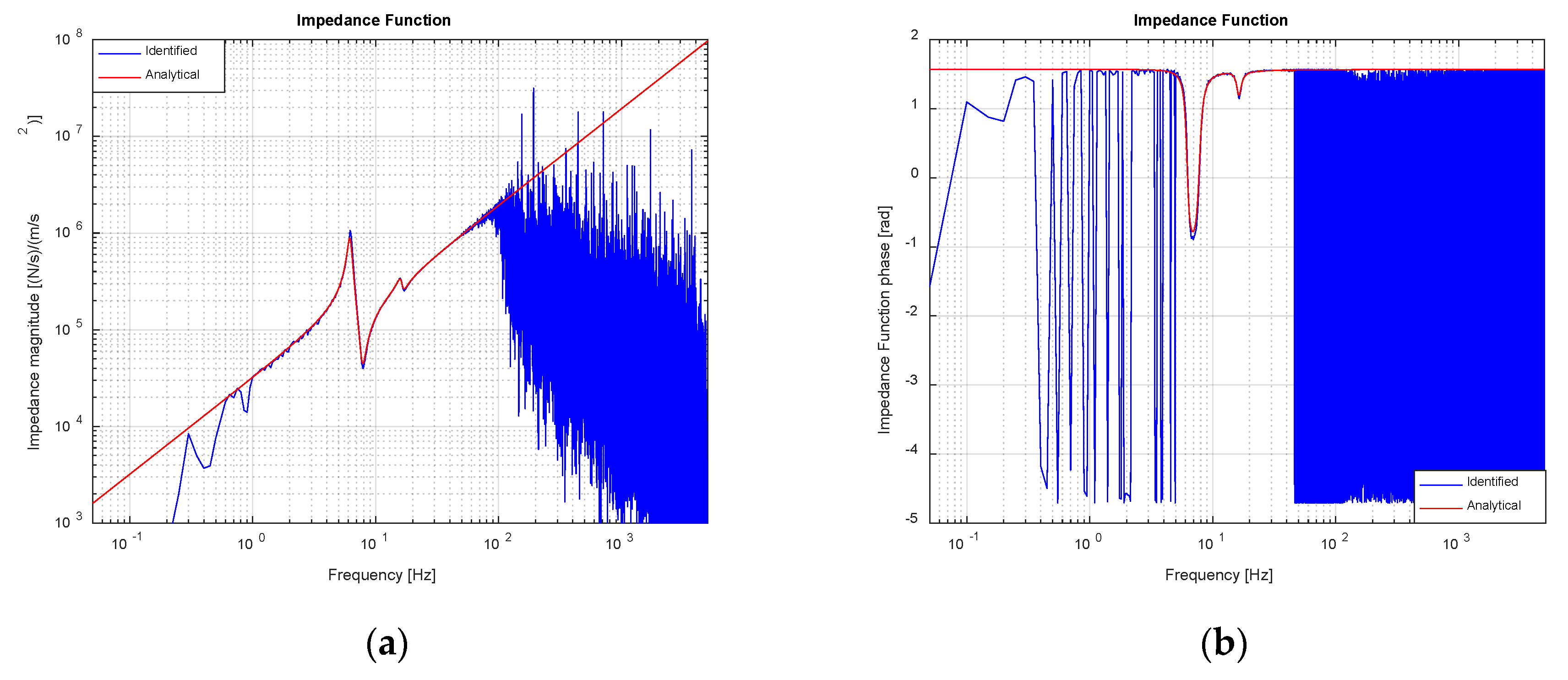 Vibration 03 00027 g012
