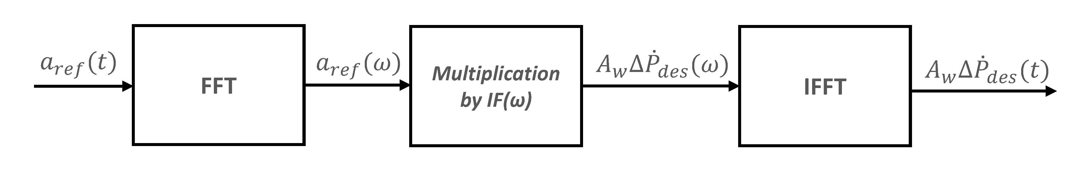 Vibration 03 00027 g014