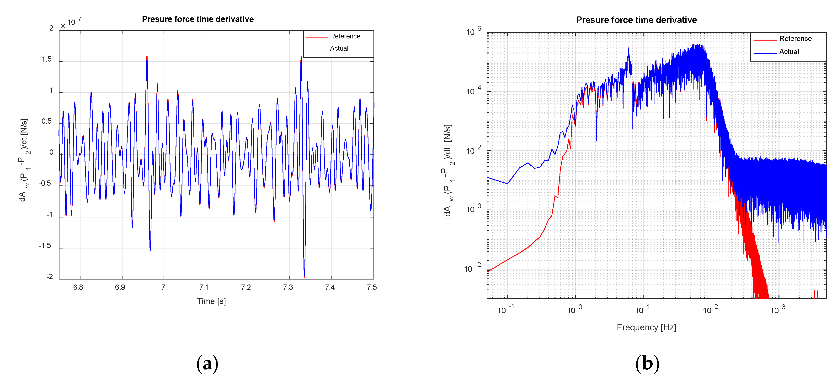 Vibration 03 00027 g016