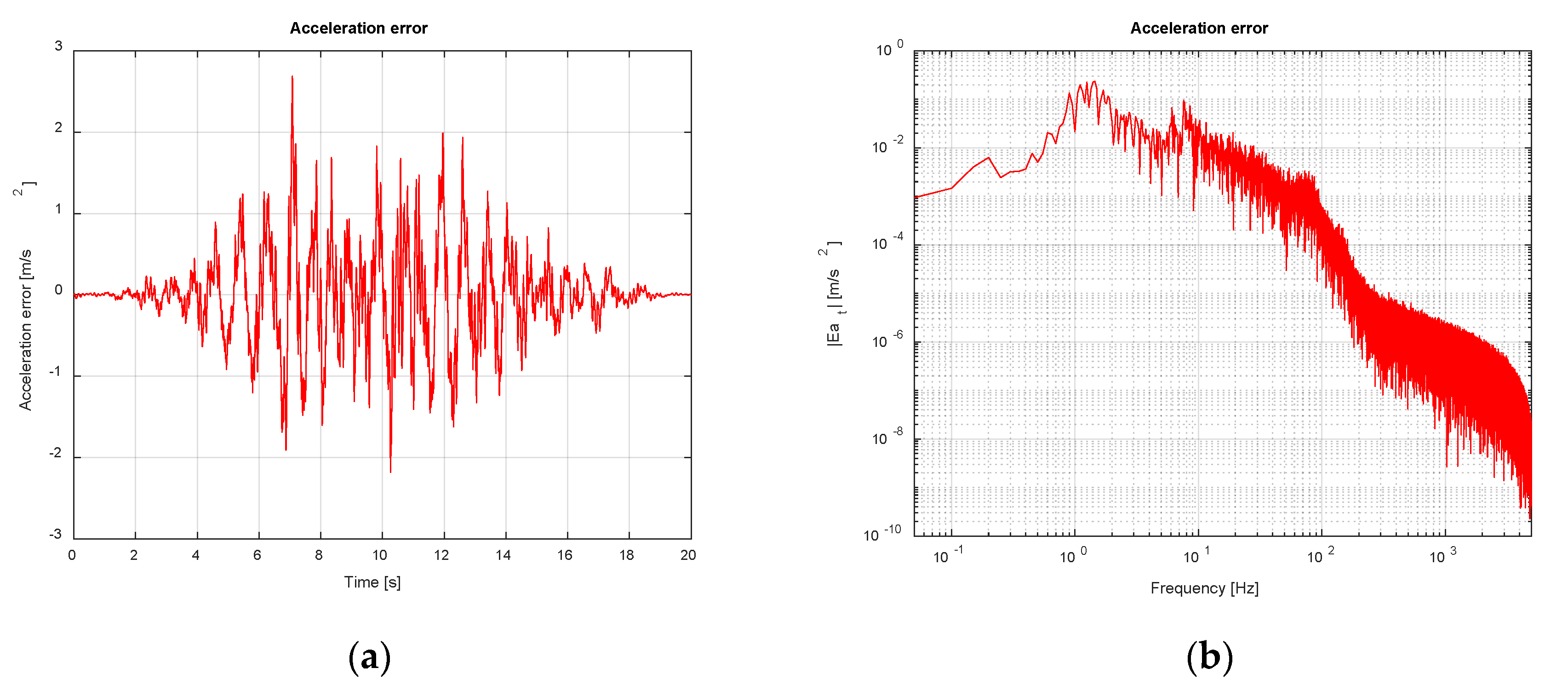 Vibration 03 00027 g018