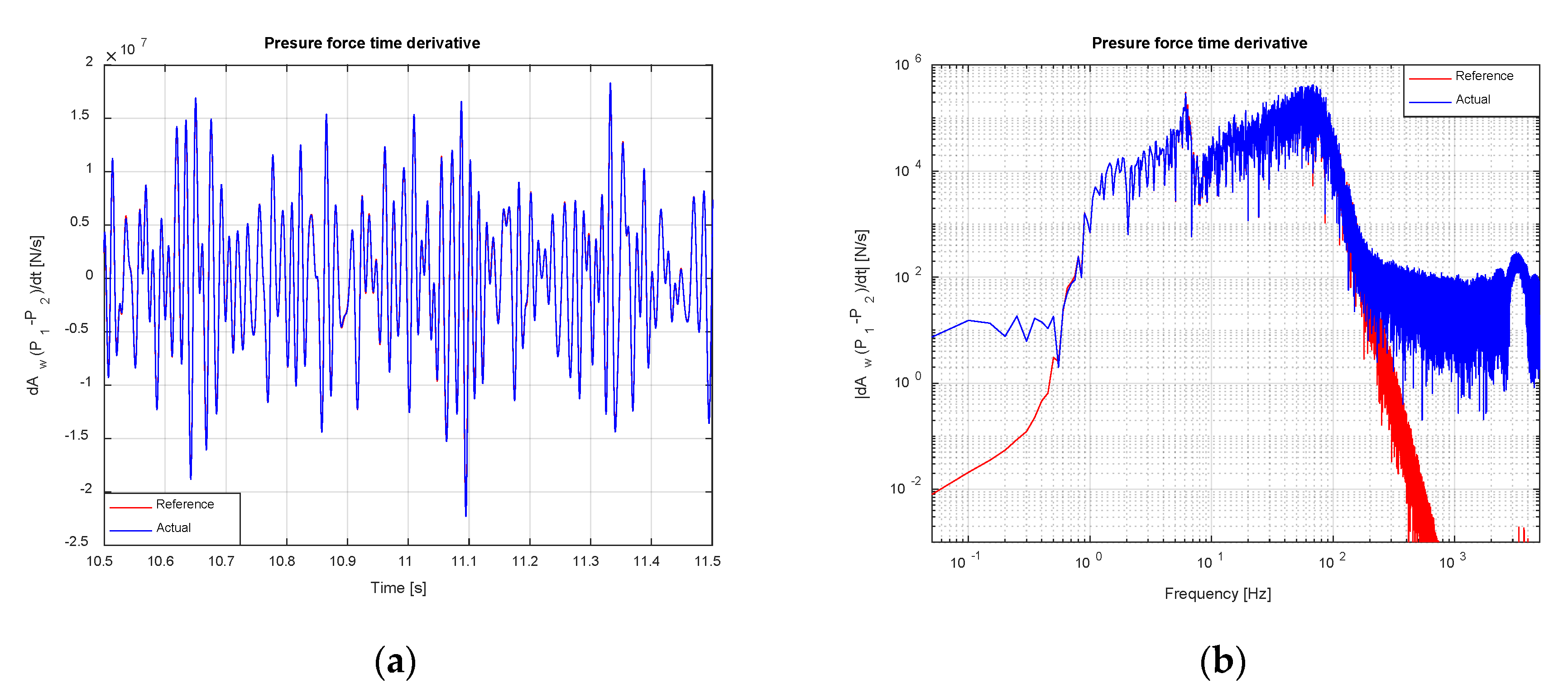 Vibration 03 00027 g019