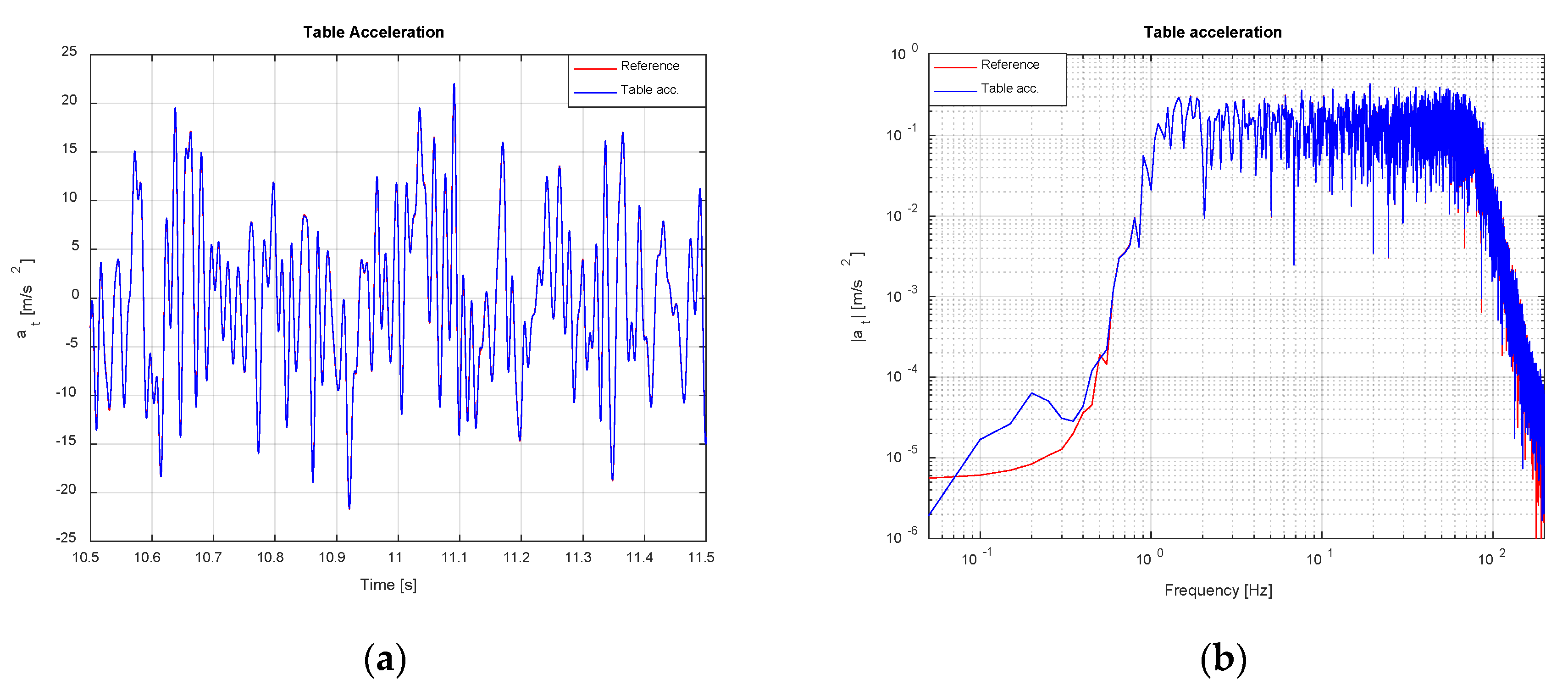 Vibration 03 00027 g020